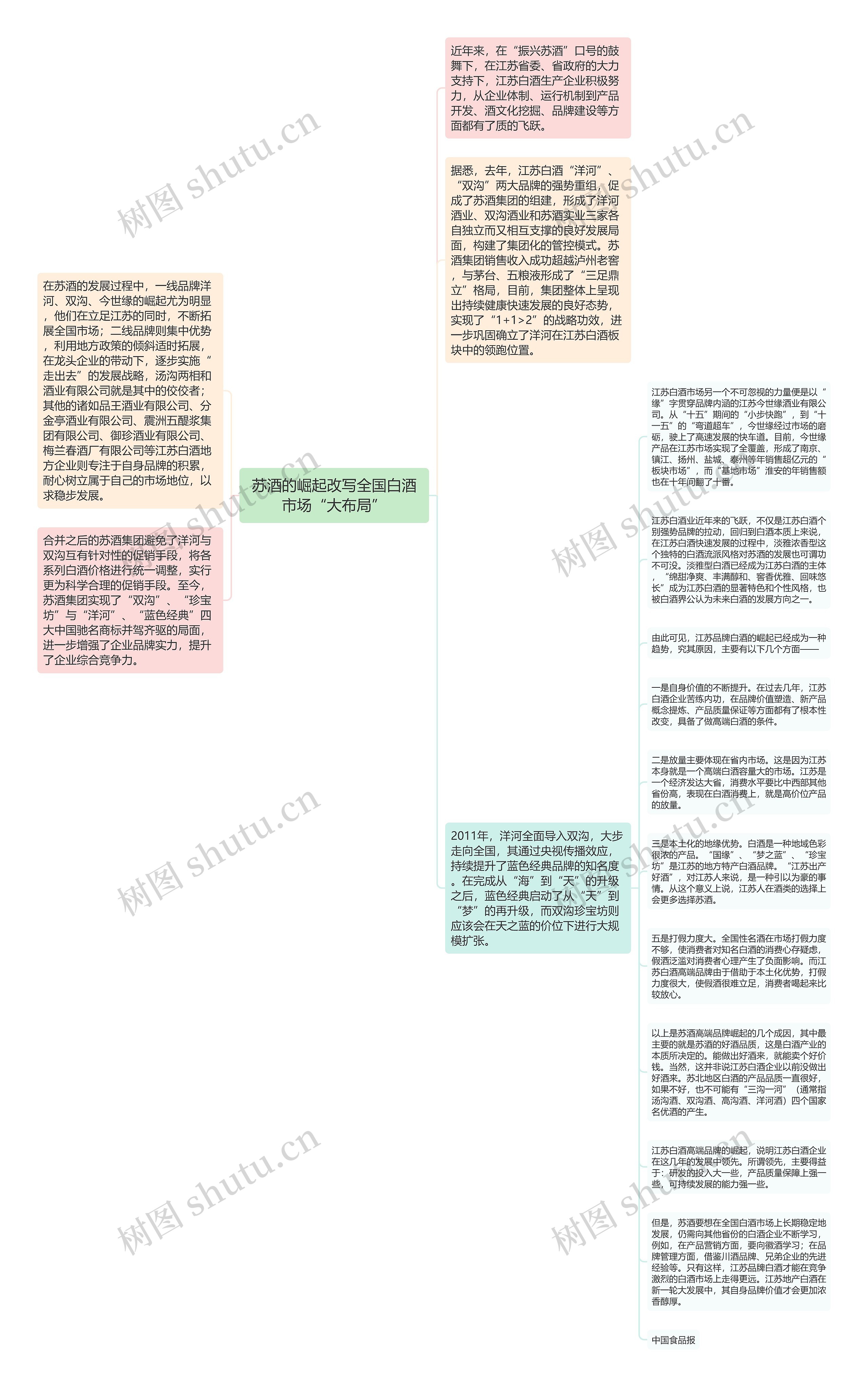 苏酒的崛起改写全国白酒市场“大布局”思维导图