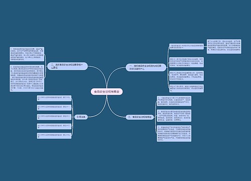 食品安全法规有哪些