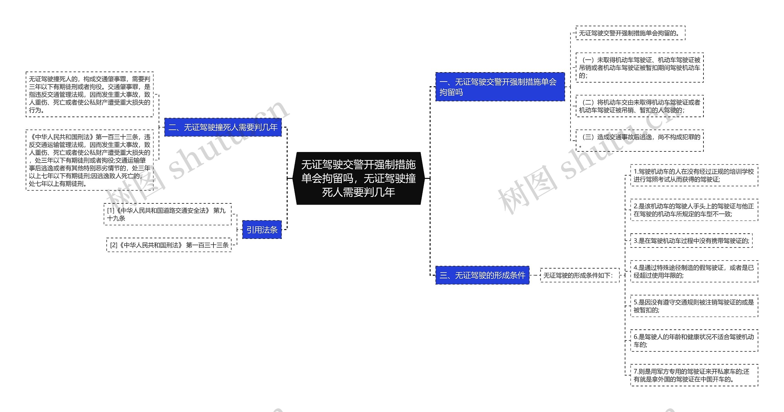 无证驾驶交警开强制措施单会拘留吗，无证驾驶撞死人需要判几年