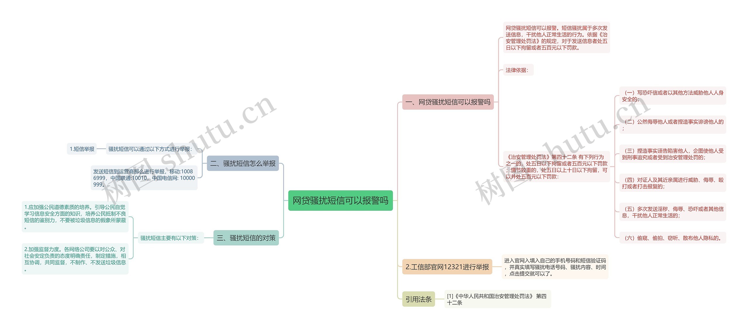 网贷骚扰短信可以报警吗思维导图