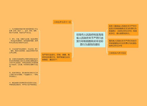 琼海市人民政府转发海南省人民政府关于严厉打击发行印制销售购买非法彩票行为通告的通知