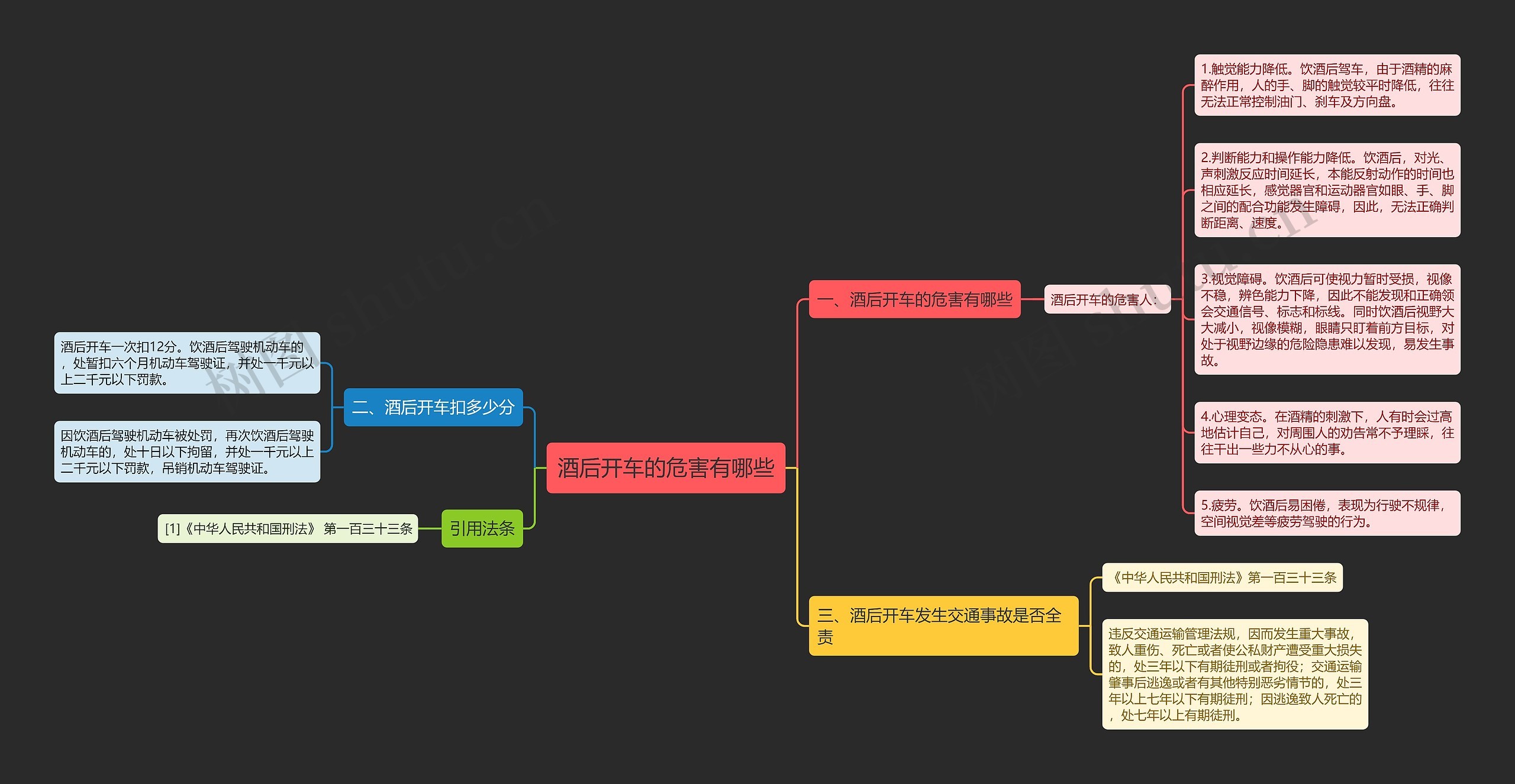 酒后开车的危害有哪些思维导图