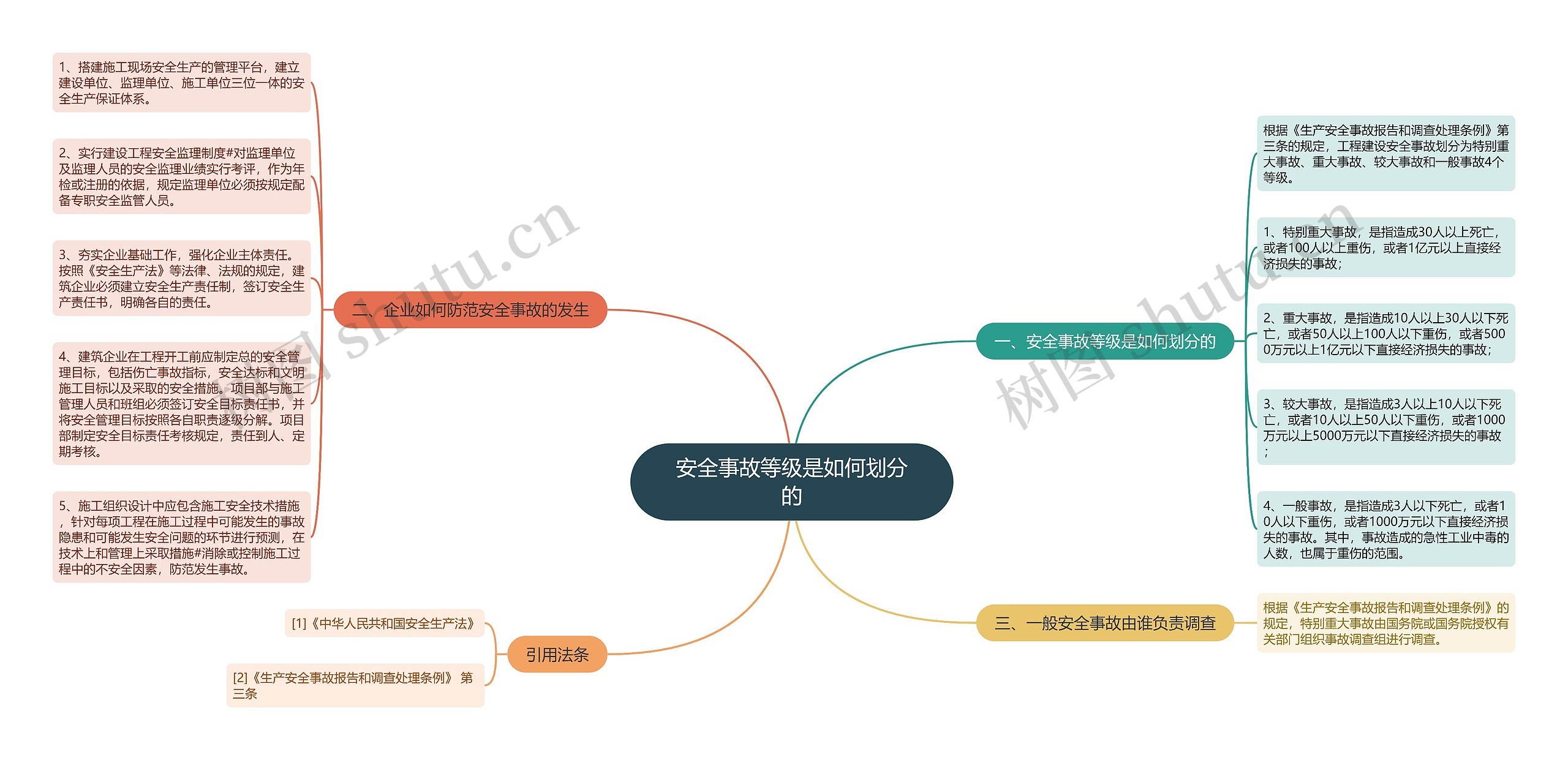 安全事故等级是如何划分的