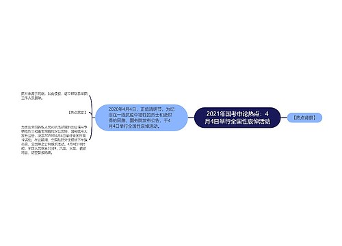 2021年国考申论热点：4月4日举行全国性哀悼活动