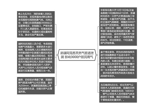 新疆阿克苏天然气管道泄漏 影响3000户居民用气