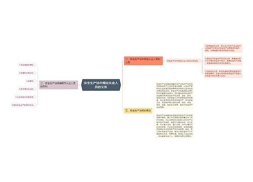 安全生产法中规定从业人员的义务