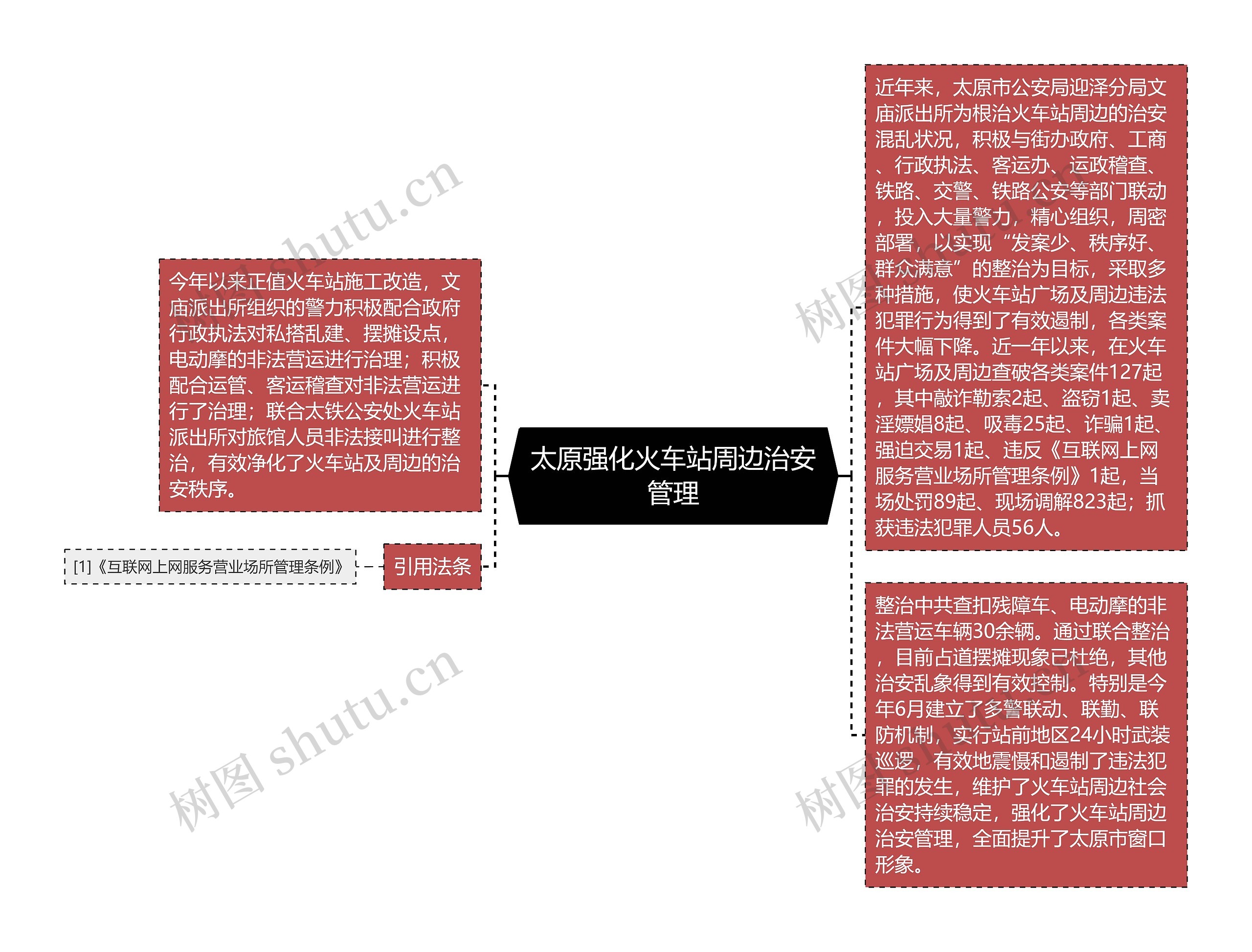 太原强化火车站周边治安管理思维导图