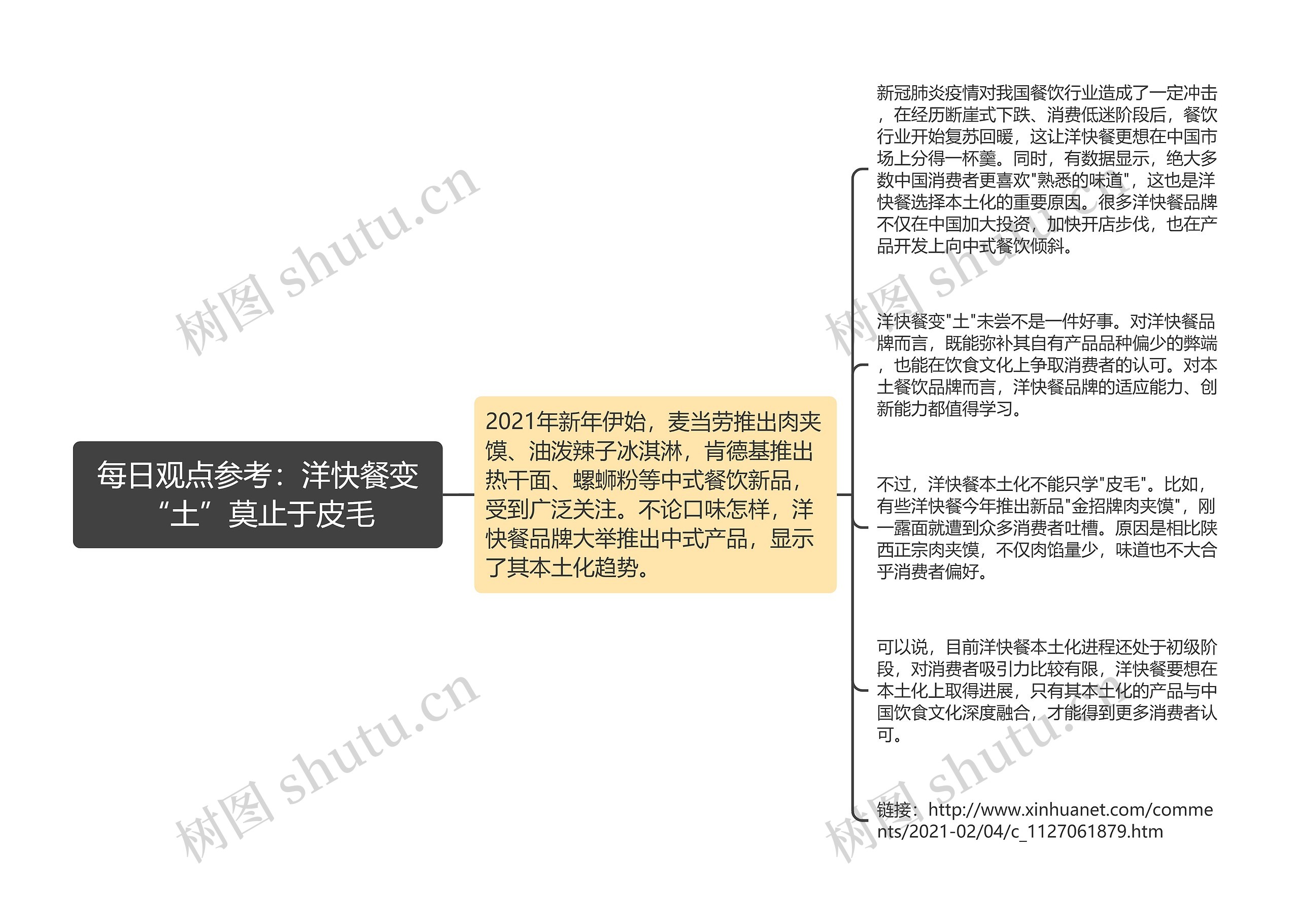 每日观点参考：洋快餐变“土”莫止于皮毛思维导图