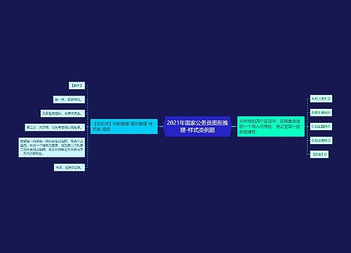 2021年国家公务员图形推理-样式类例题