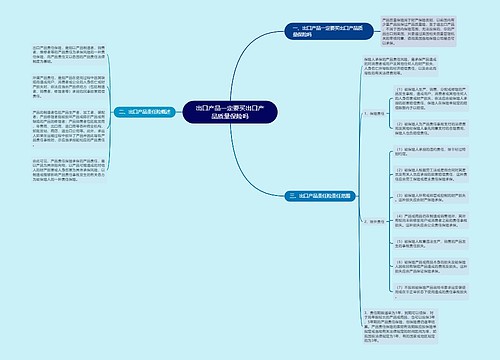 出口产品一定要买出口产品质量保险吗