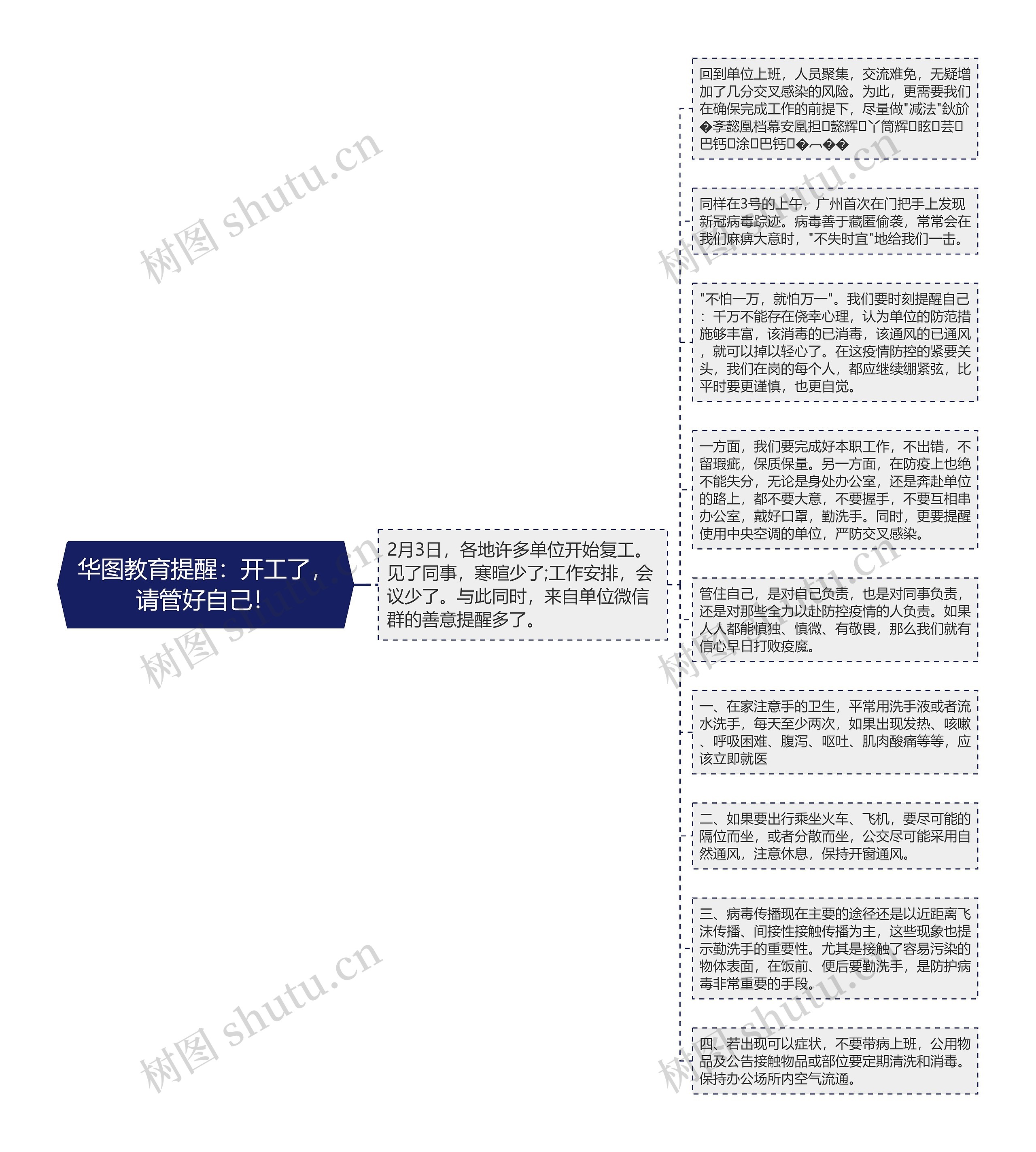 华图教育提醒：开工了，请管好自己！