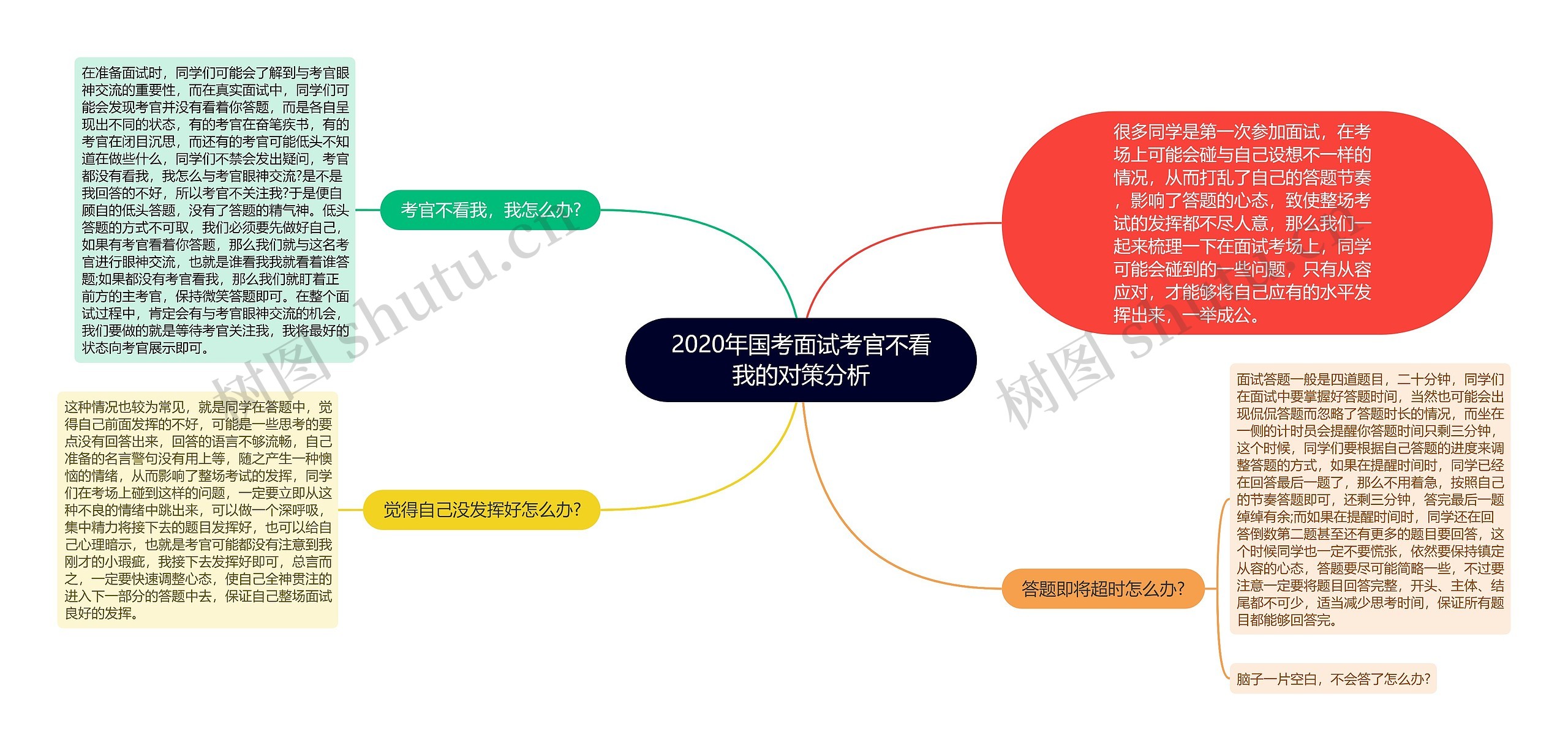 2020年国考面试考官不看我的对策分析