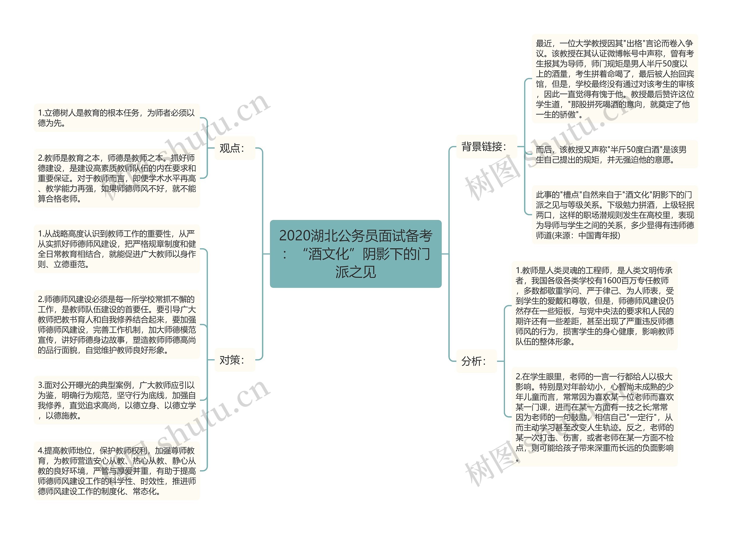 2020湖北公务员面试备考：“酒文化”阴影下的门派之见思维导图