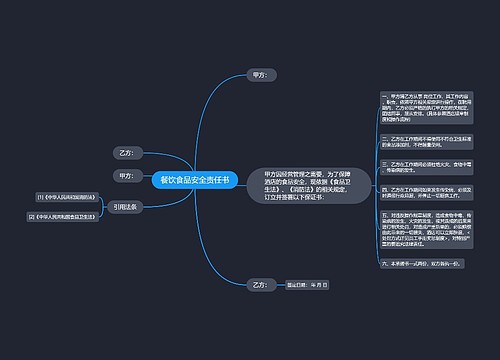 餐饮食品安全责任书