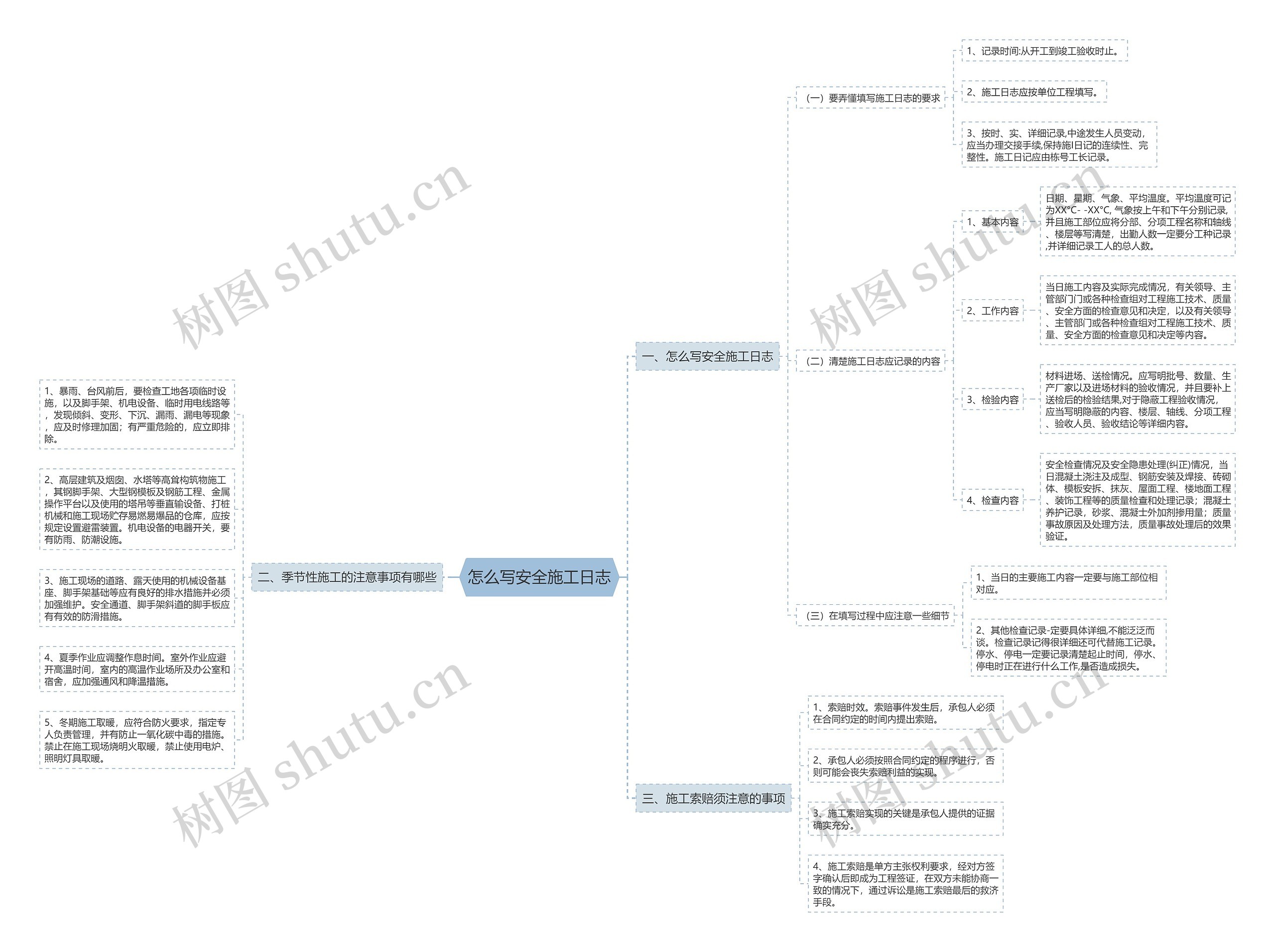 怎么写安全施工日志思维导图