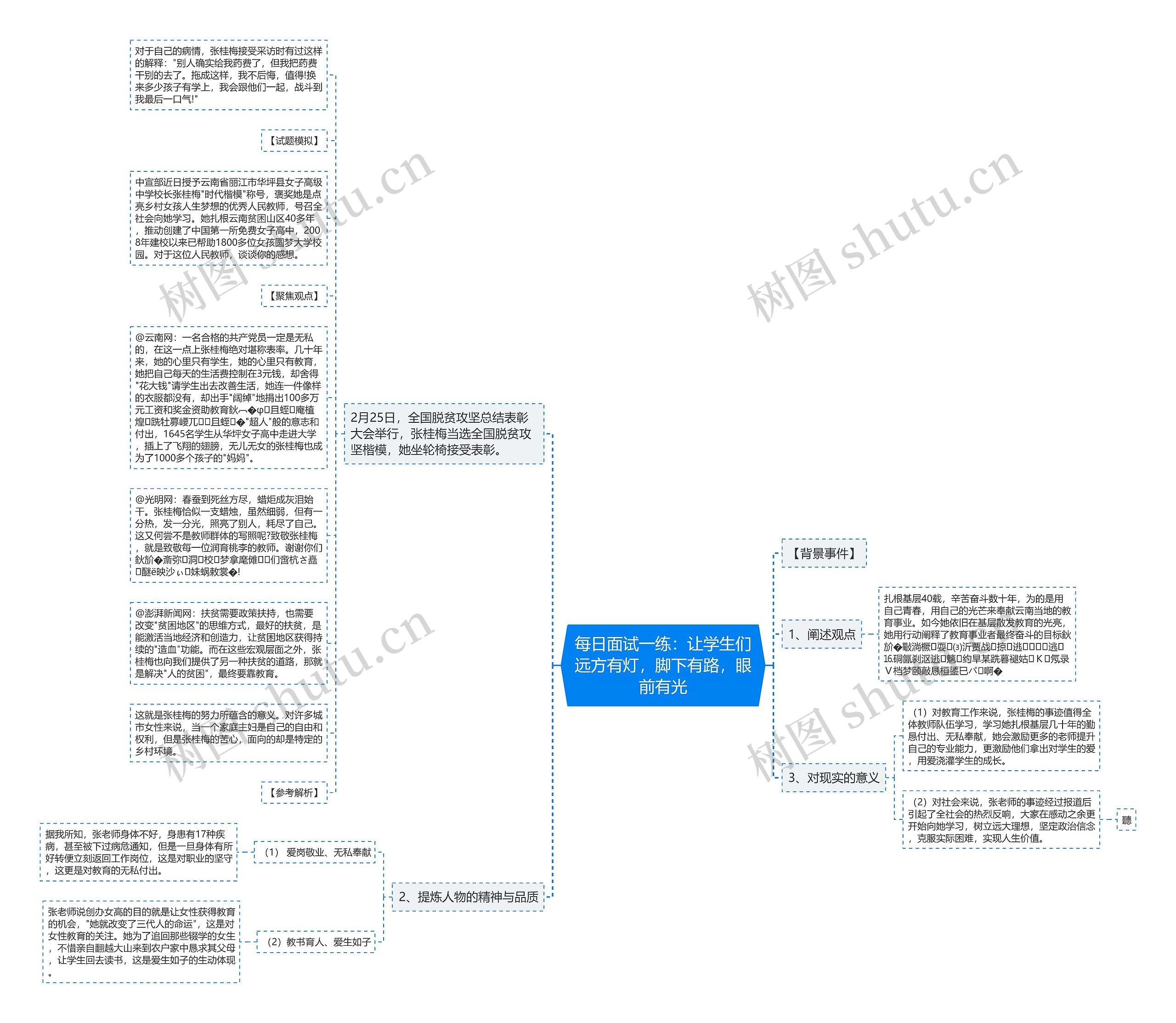 每日面试一练：让学生们远方有灯，脚下有路，眼前有光思维导图