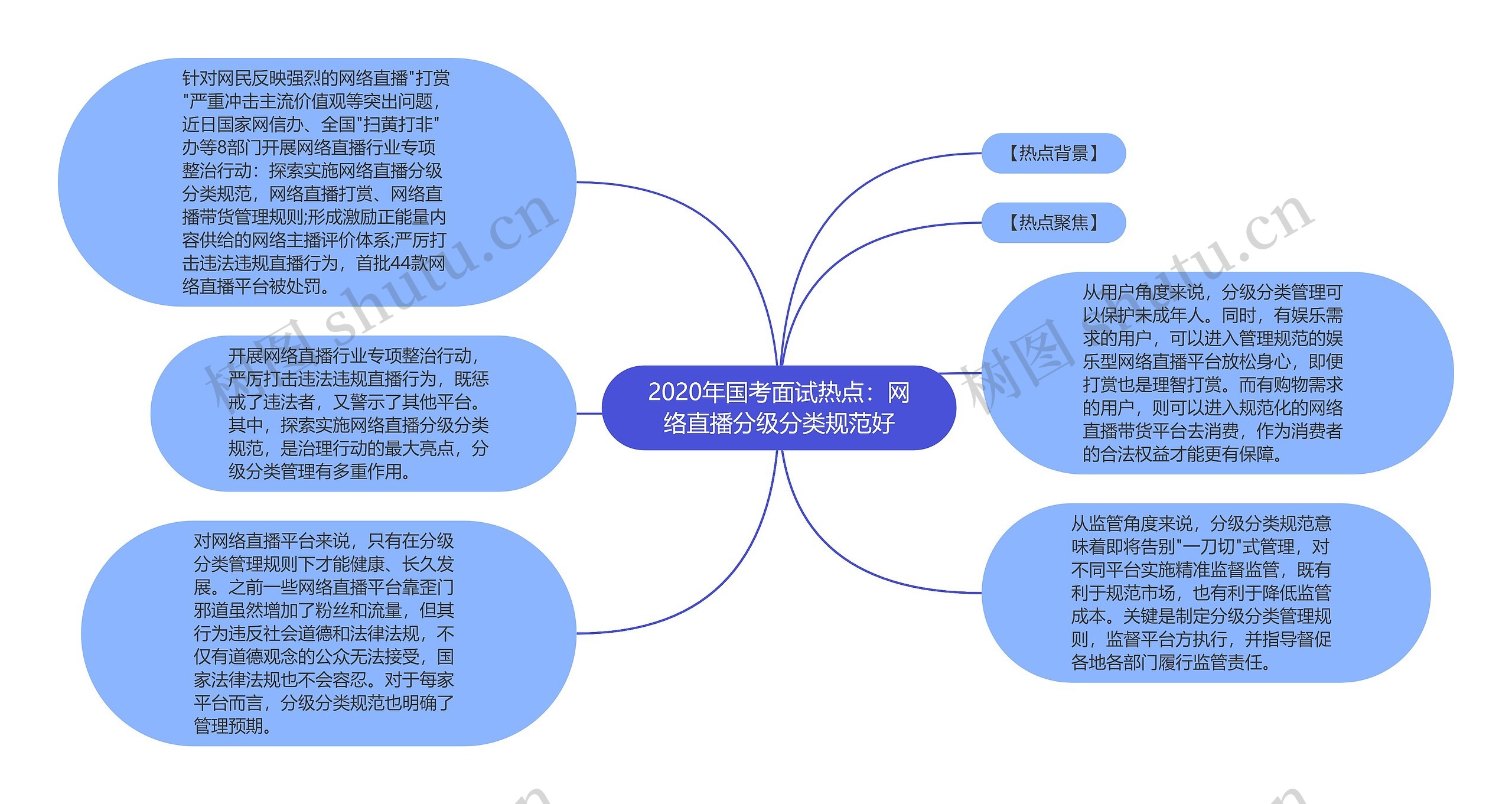 2020年国考面试热点：网络直播分级分类规范好