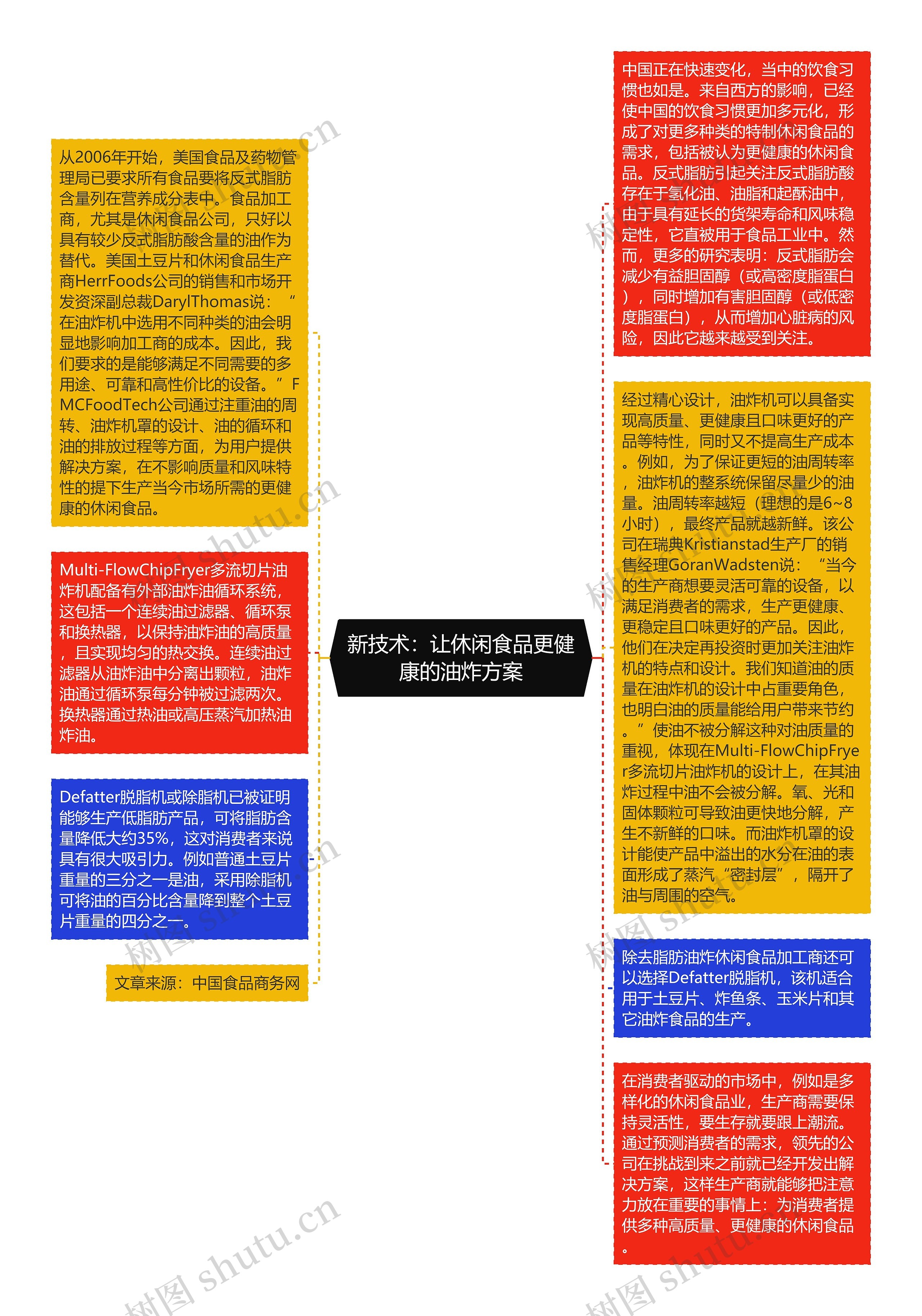 新技术：让休闲食品更健康的油炸方案