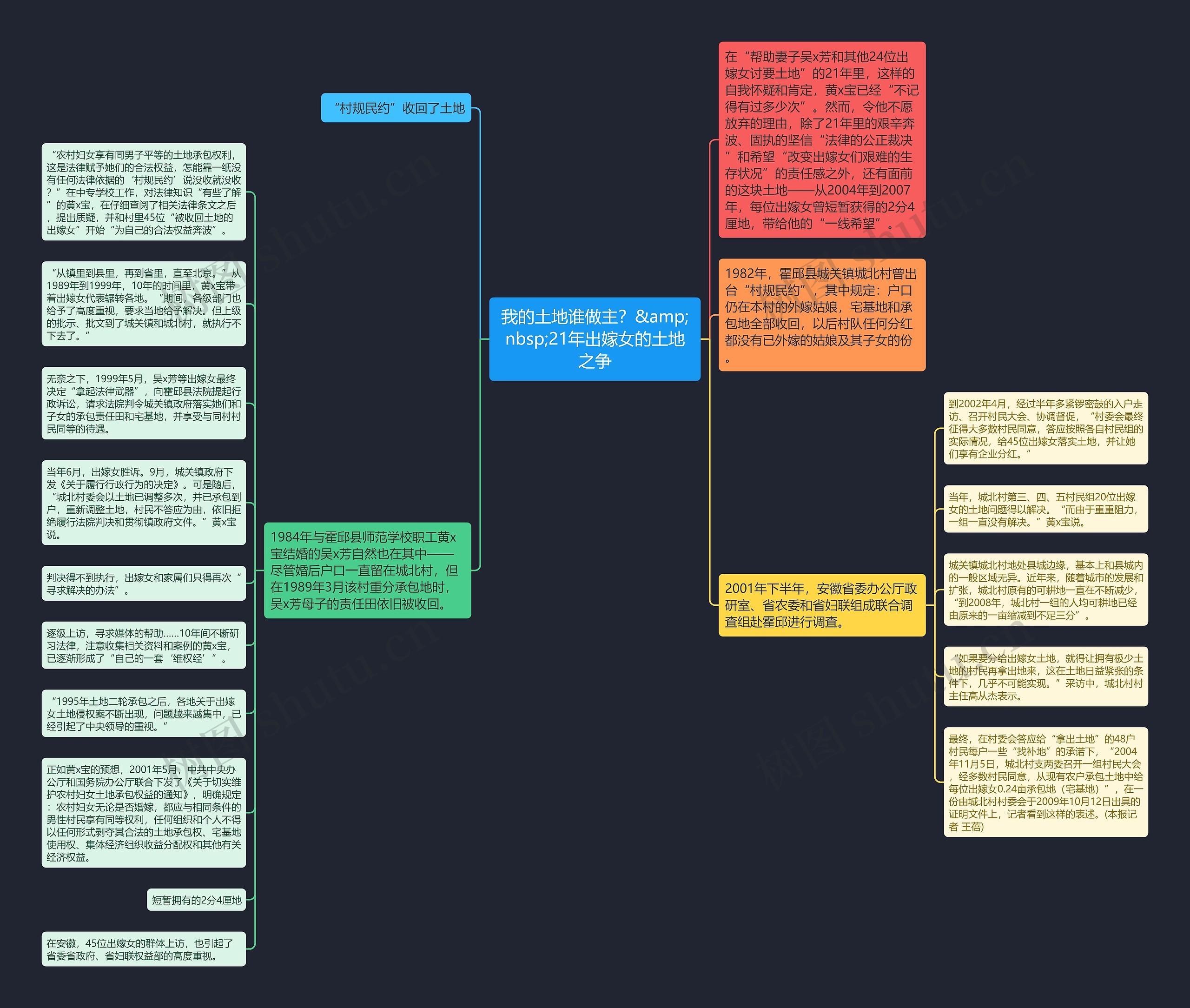 我的土地谁做主？&amp;nbsp;21年出嫁女的土地之争思维导图