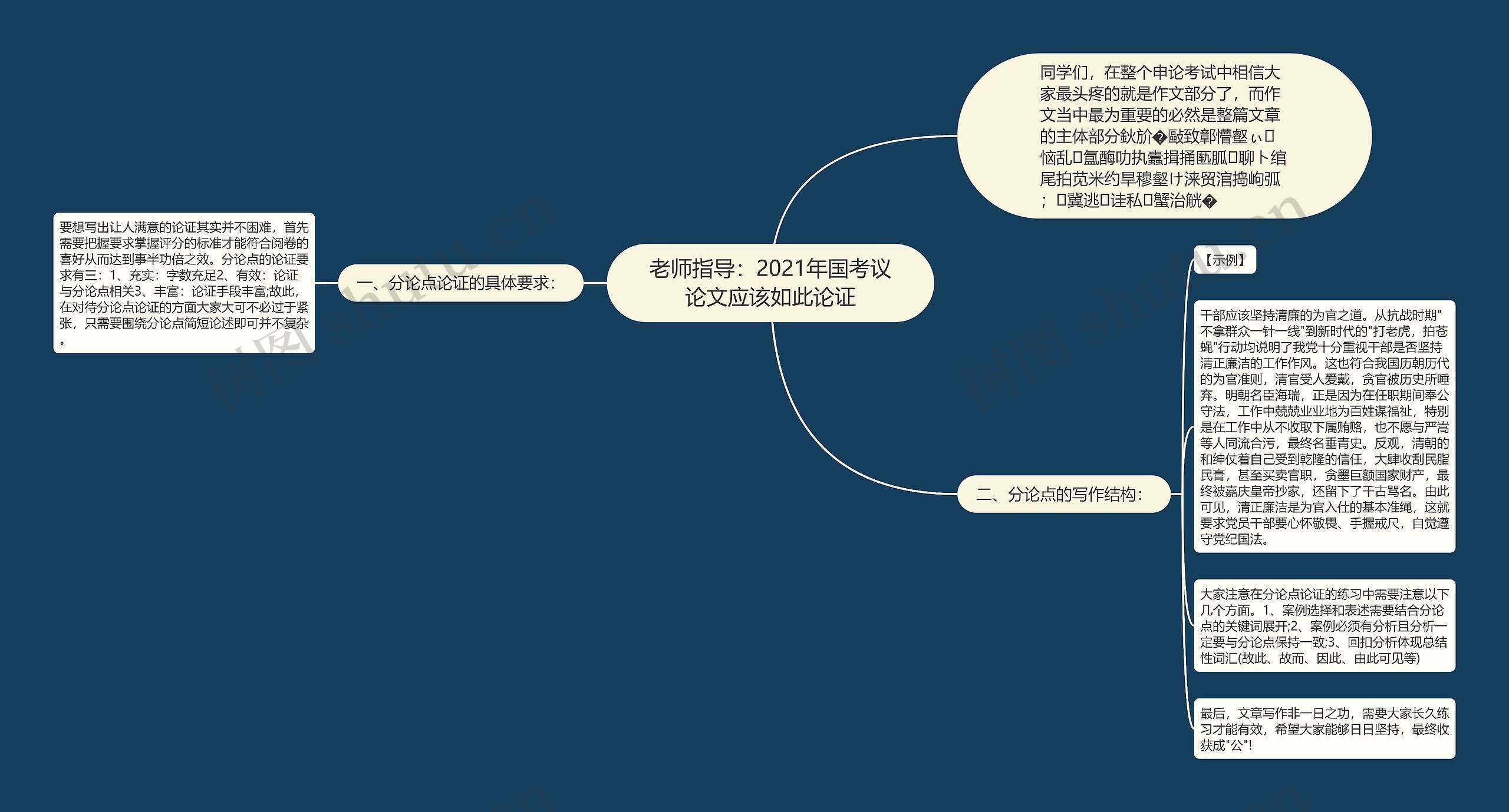 老师指导：2021年国考议论文应该如此论证思维导图