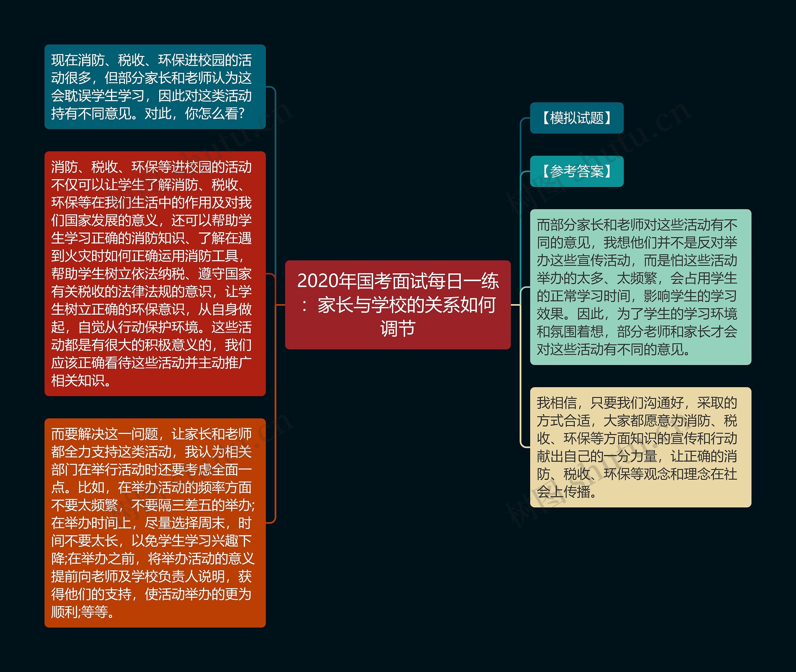 2020年国考面试每日一练：家长与学校的关系如何调节