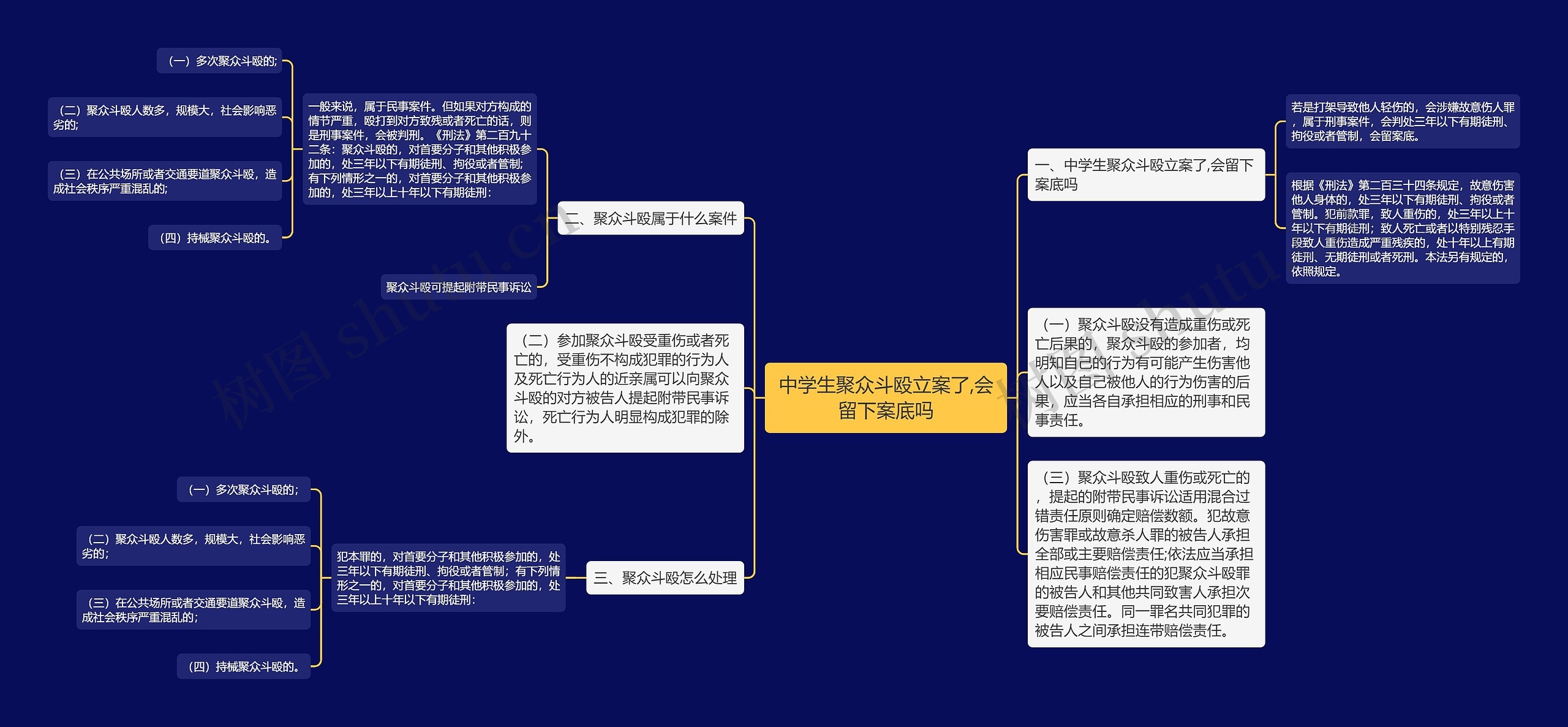 中学生聚众斗殴立案了,会留下案底吗