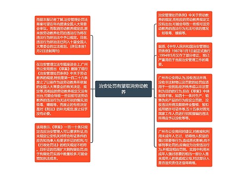 治安处罚有望取消劳动教养