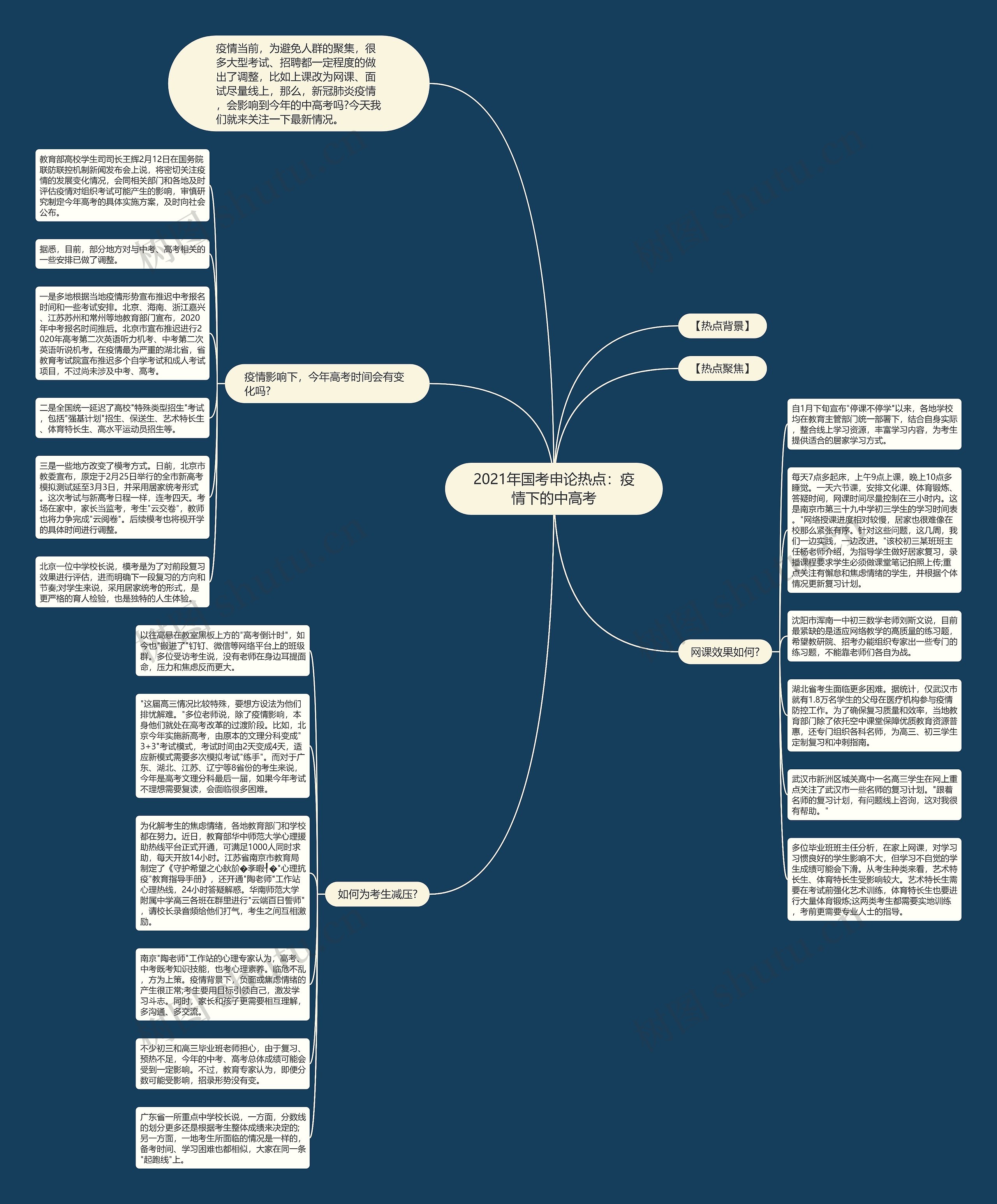 2021年国考申论热点：疫情下的中高考思维导图