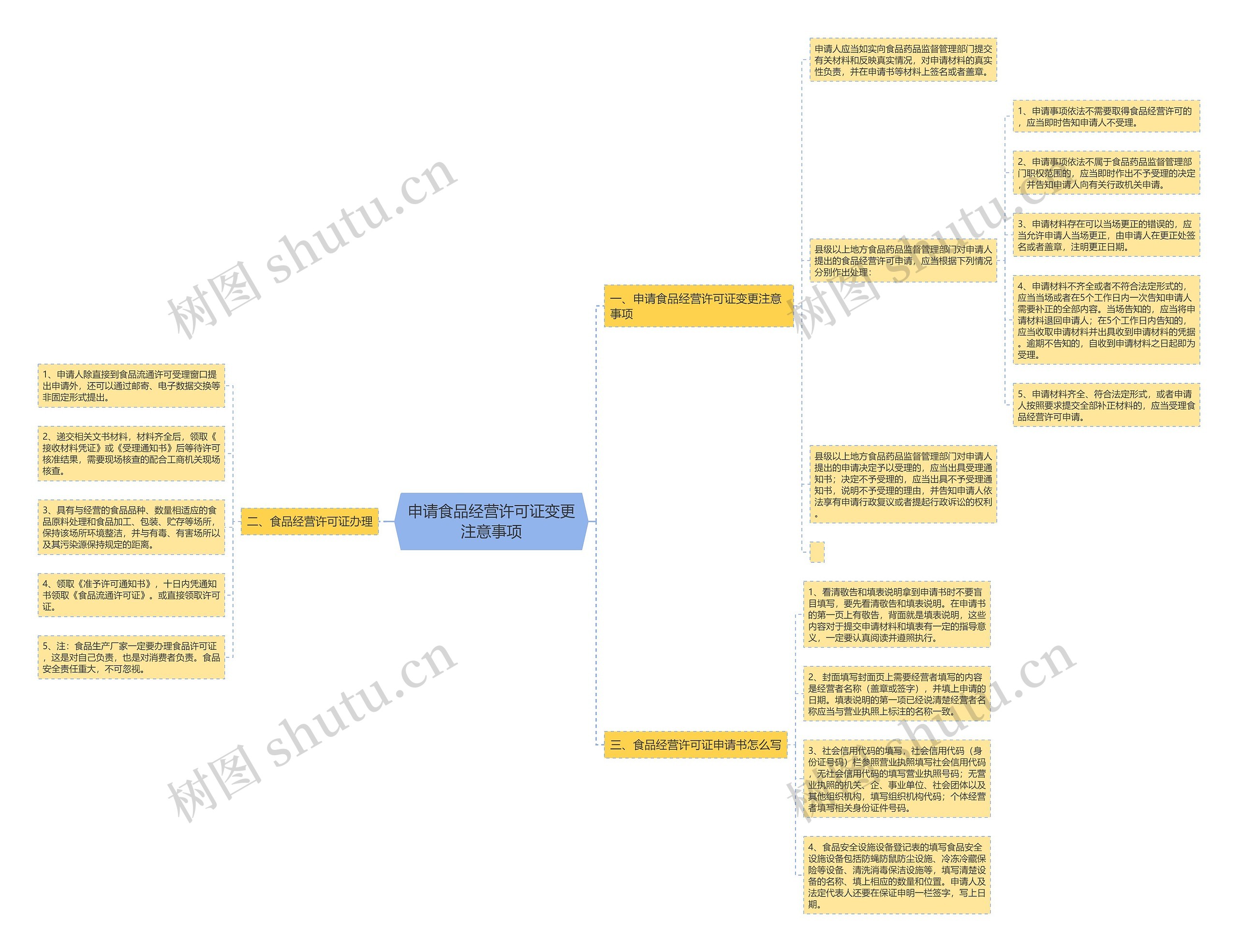 申请食品经营许可证变更注意事项 申请食品经营许可证变更注意事项