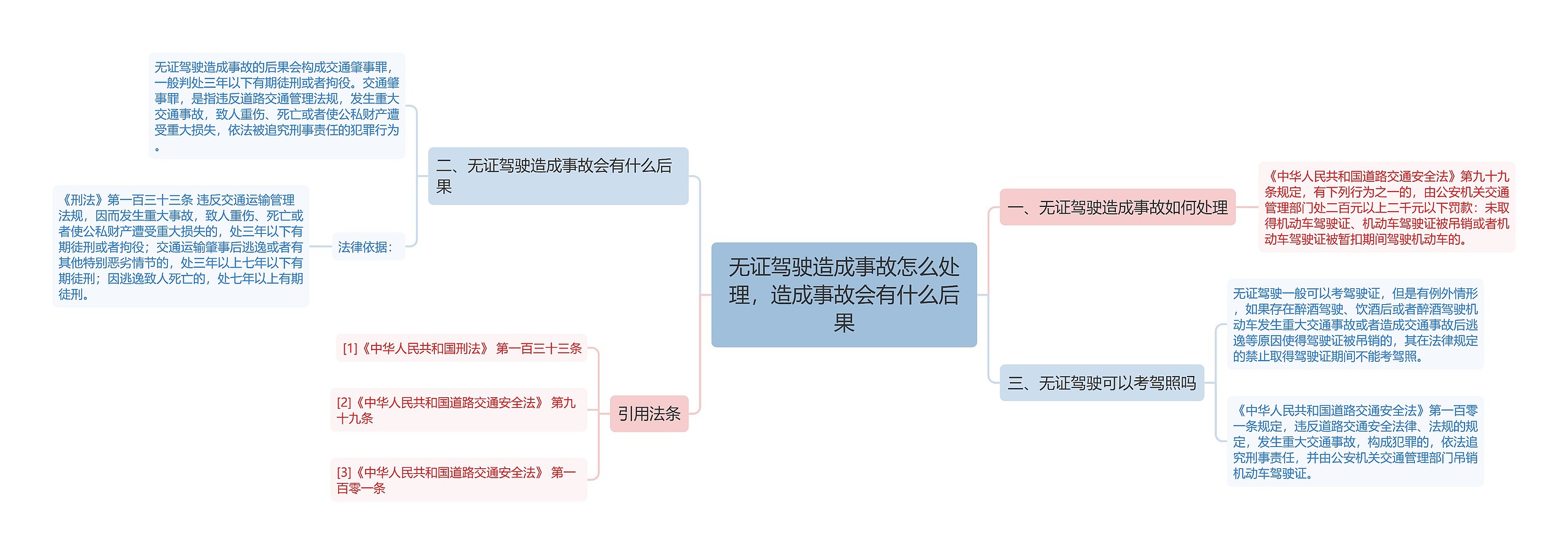 无证驾驶造成事故怎么处理，造成事故会有什么后果