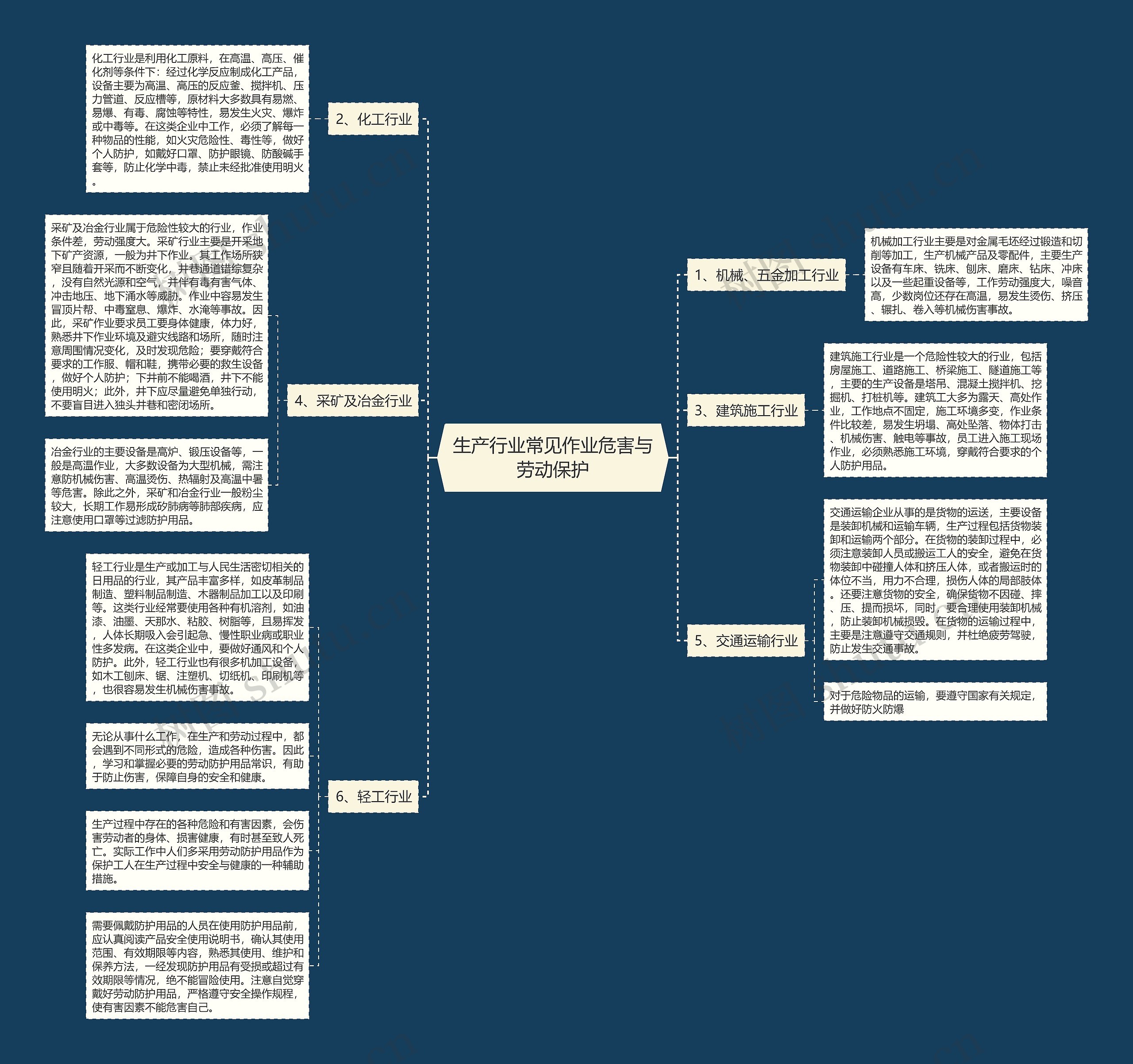 生产行业常见作业危害与劳动保护 生产行业常见作业危害与劳动保护