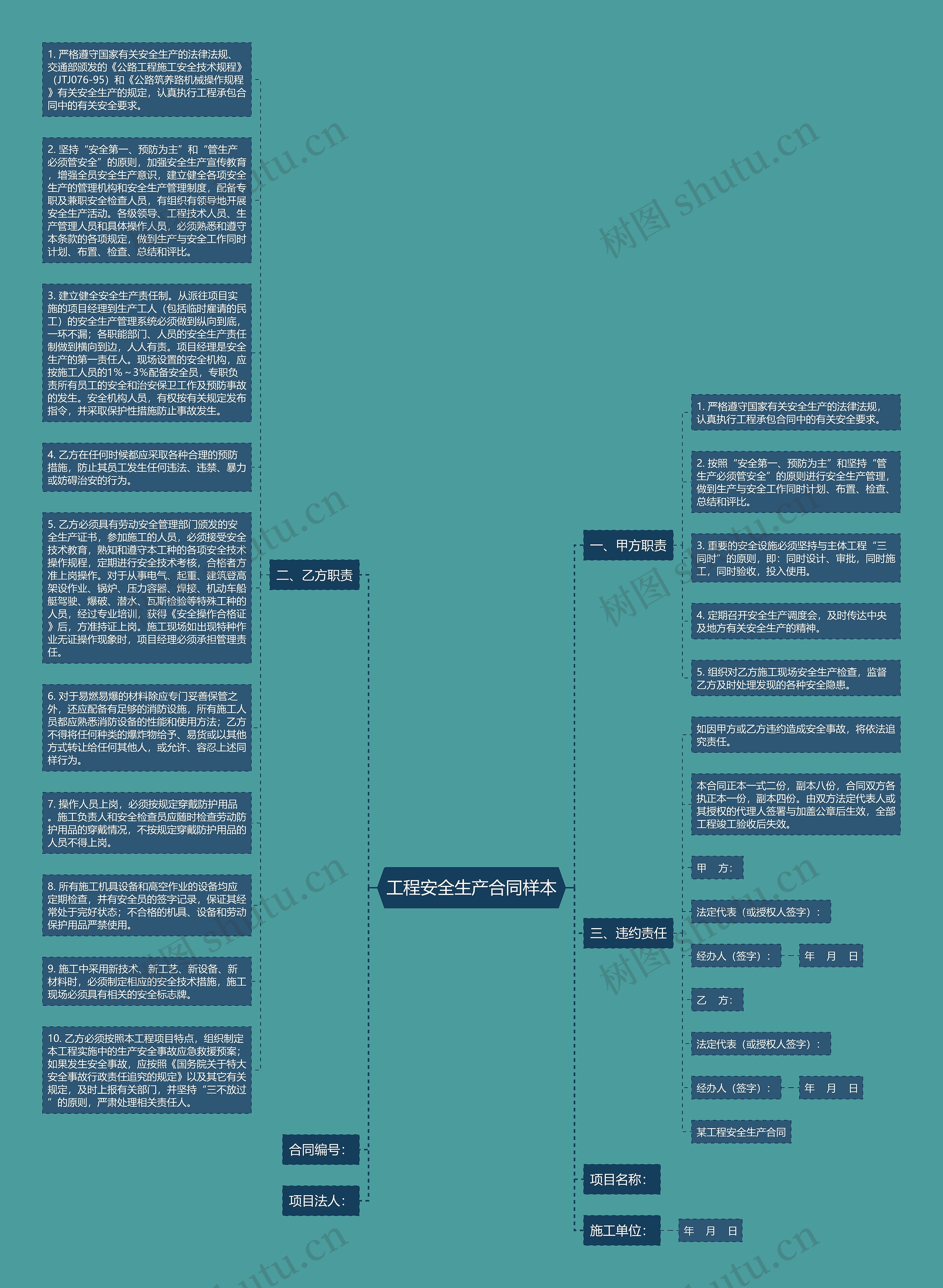工程安全生产合同样本思维导图