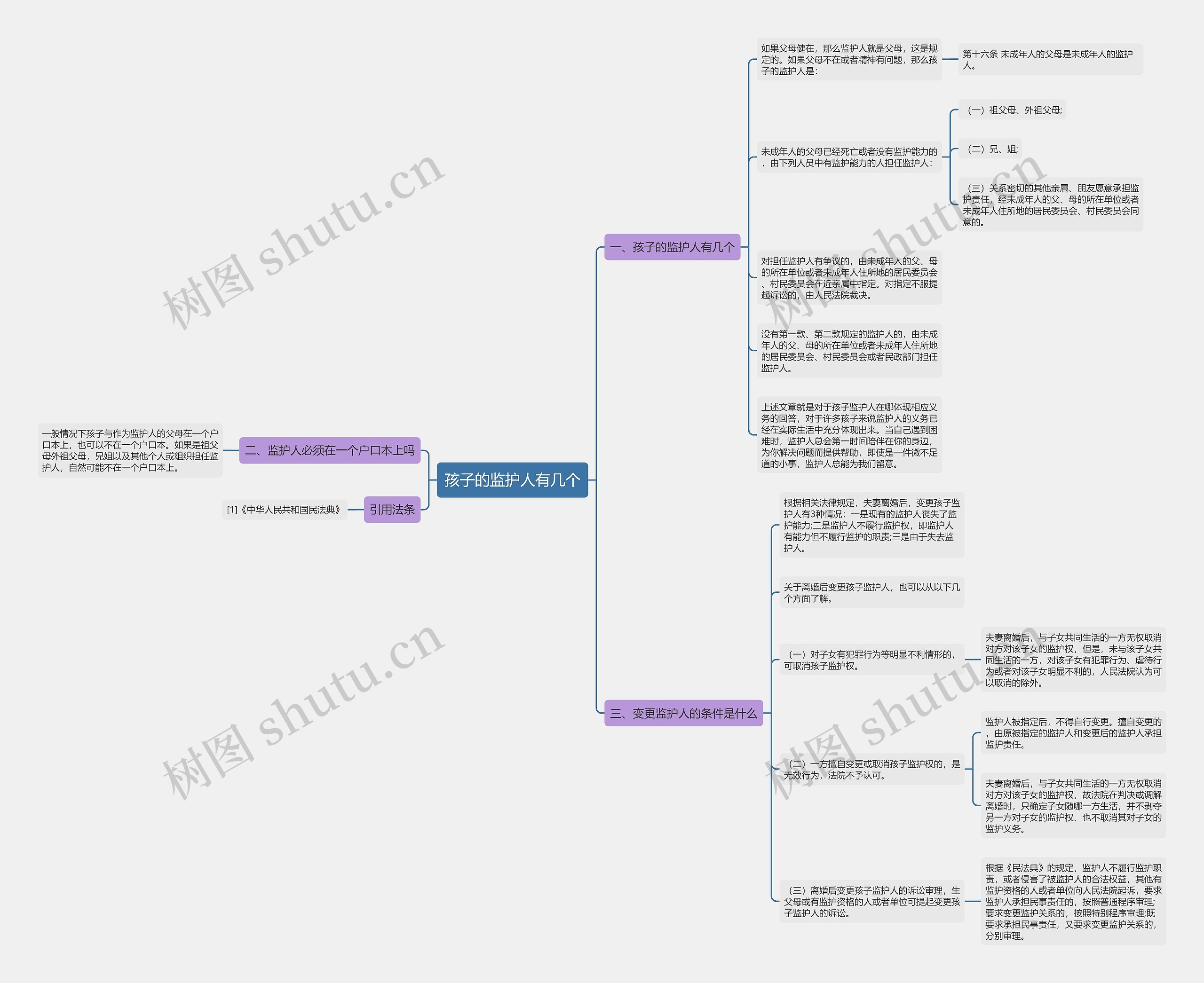 孩子的监护人有几个思维导图