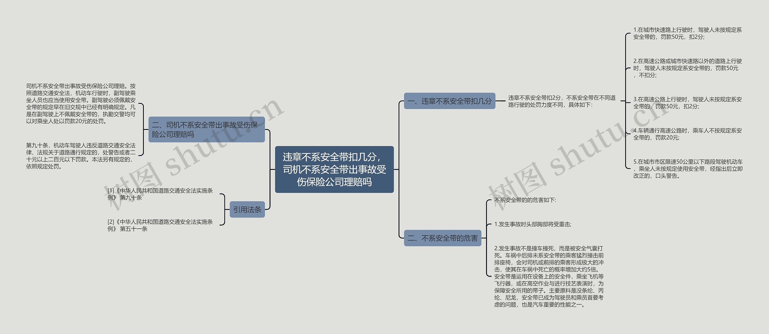 违章不系安全带扣几分，司机不系安全带出事故受伤保险公司理赔吗