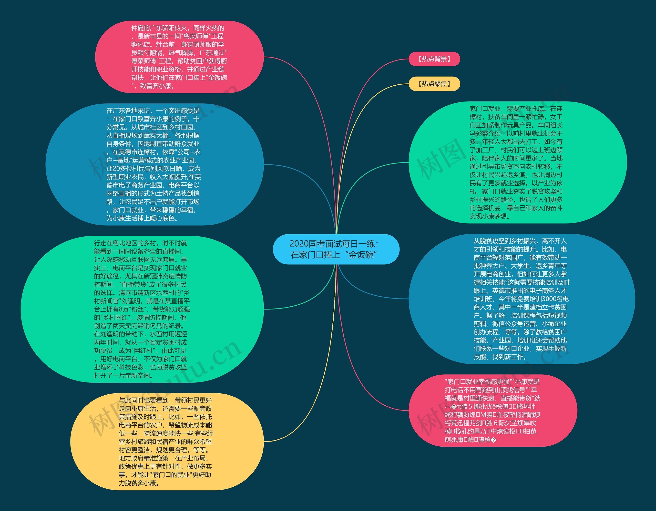 2020国考面试每日一练：在家门口捧上“金饭碗”思维导图