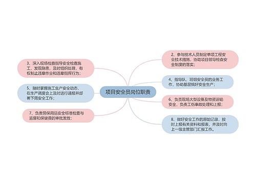 项目安全员岗位职责