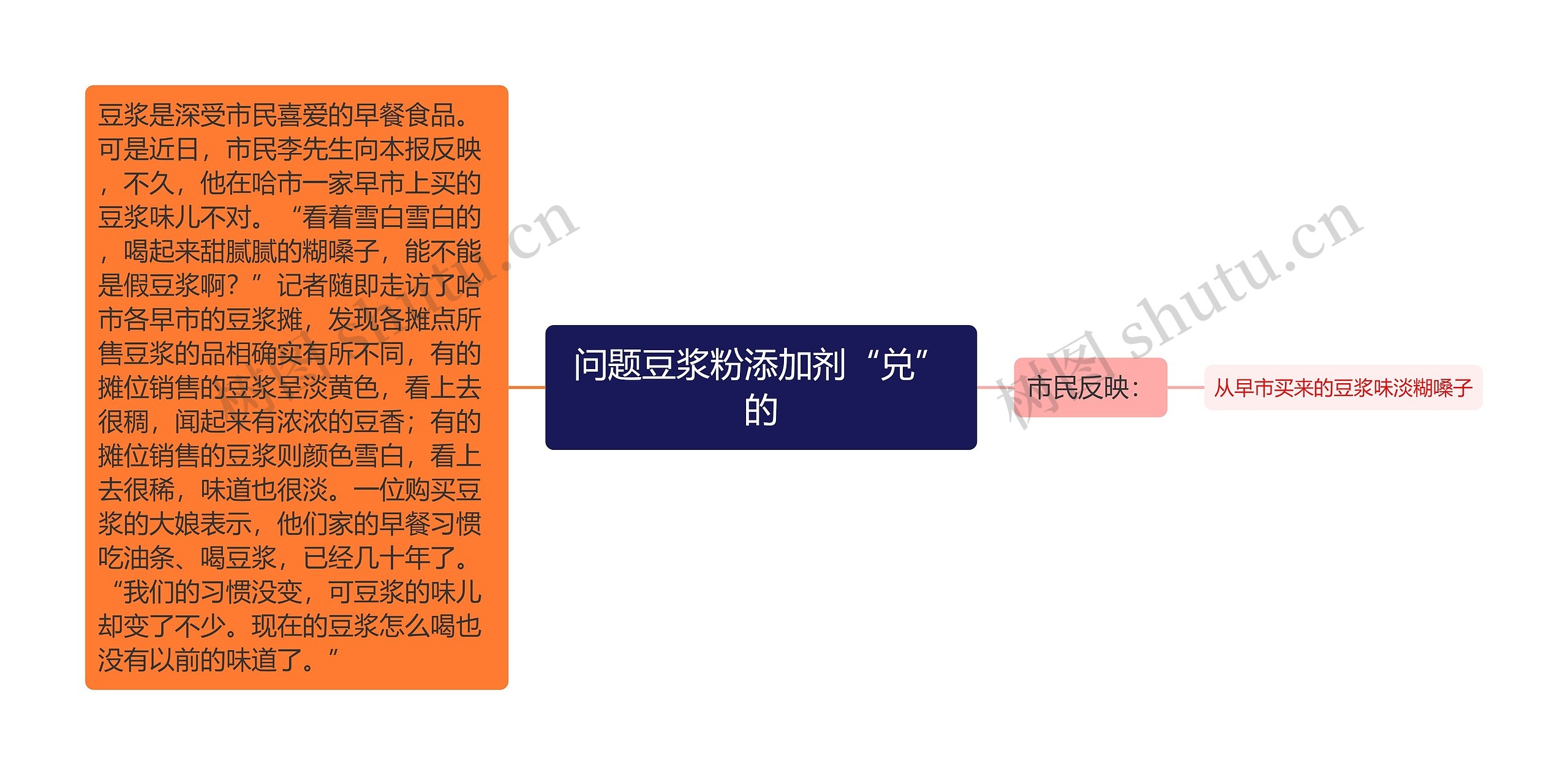 问题豆浆粉添加剂“兑”的思维导图