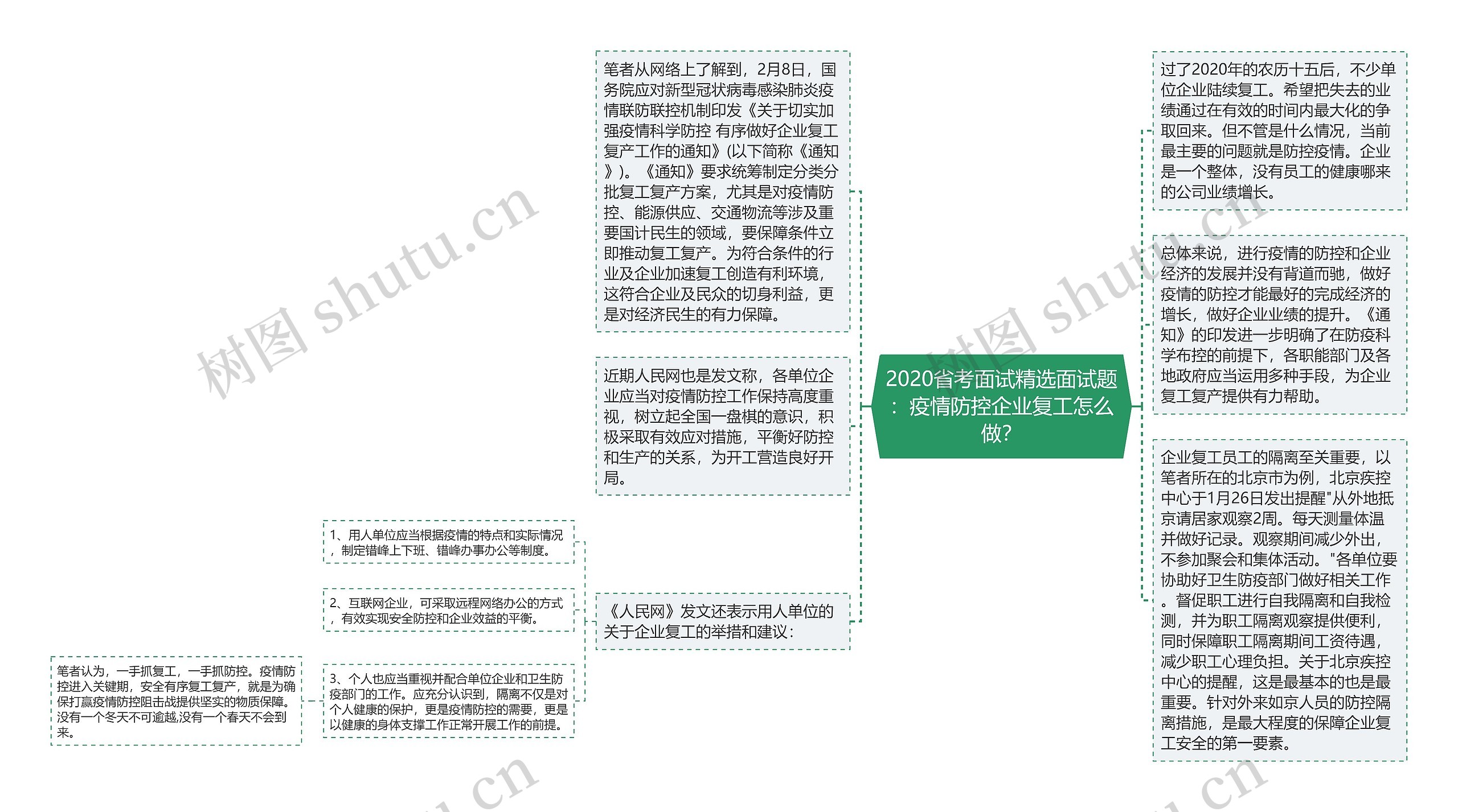 2020省考面试精选面试题：疫情防控企业复工怎么做？