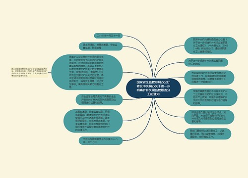 国家安全监管总局办公厅转发中央编办关于进一步明确矿井关闭监管职责分工的通知