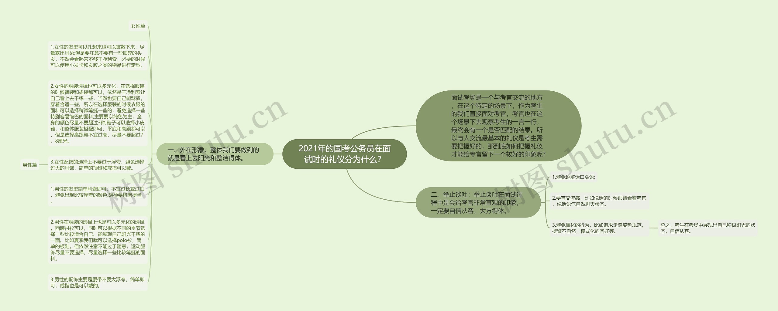 2021年的国考公务员在面试时的礼仪分为什么？思维导图