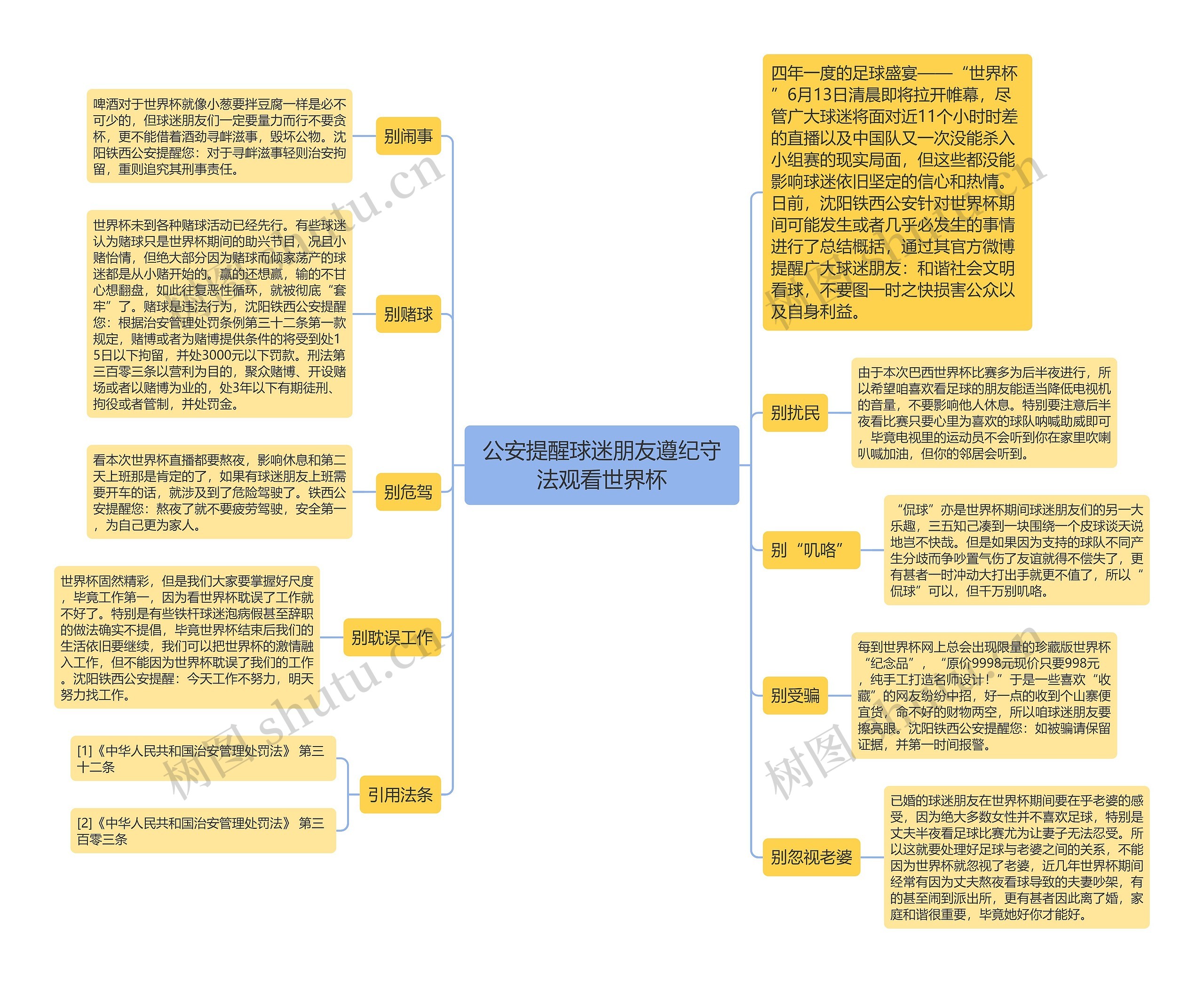 公安提醒球迷朋友遵纪守法观看世界杯思维导图