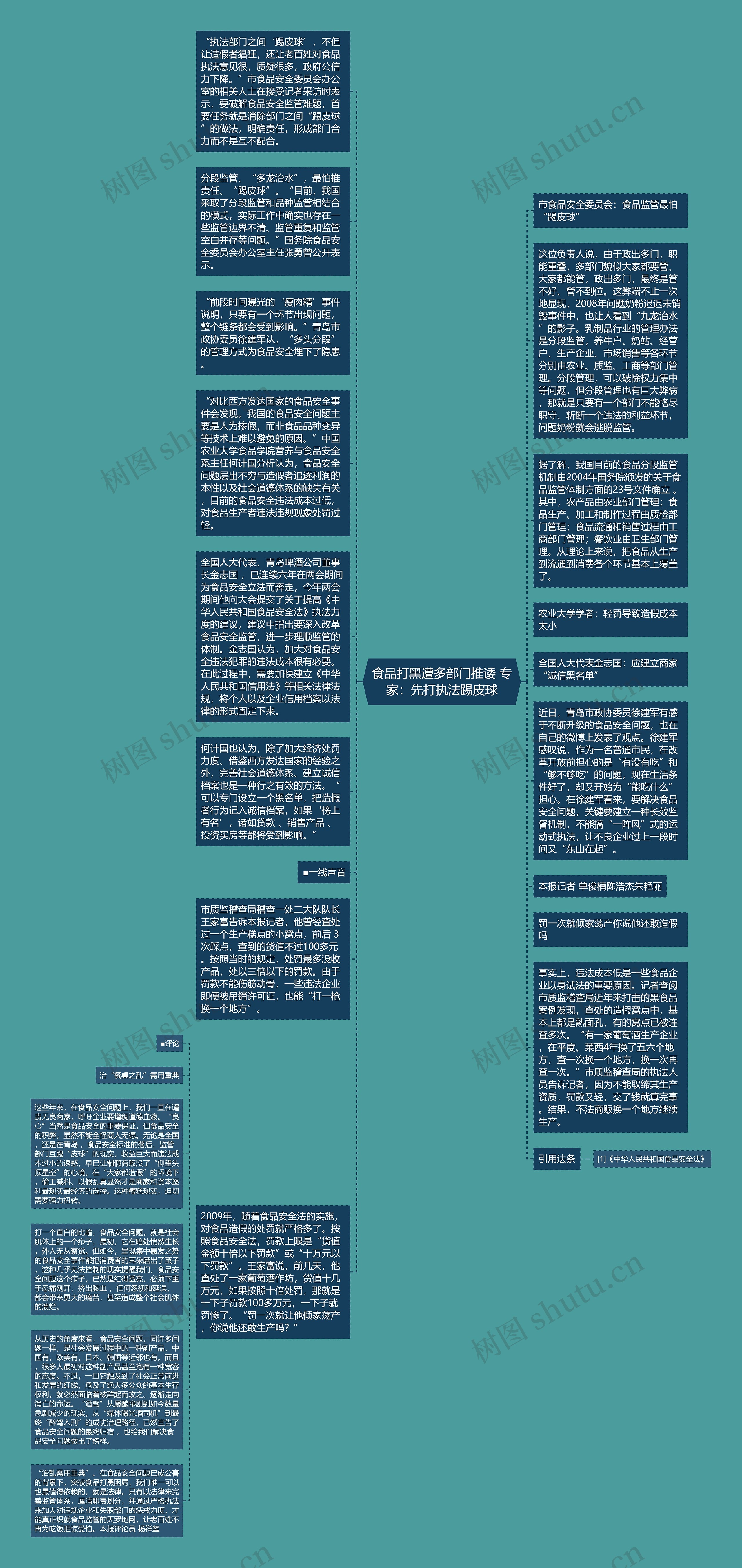 食品打黑遭多部门推诿 专家：先打执法踢皮球