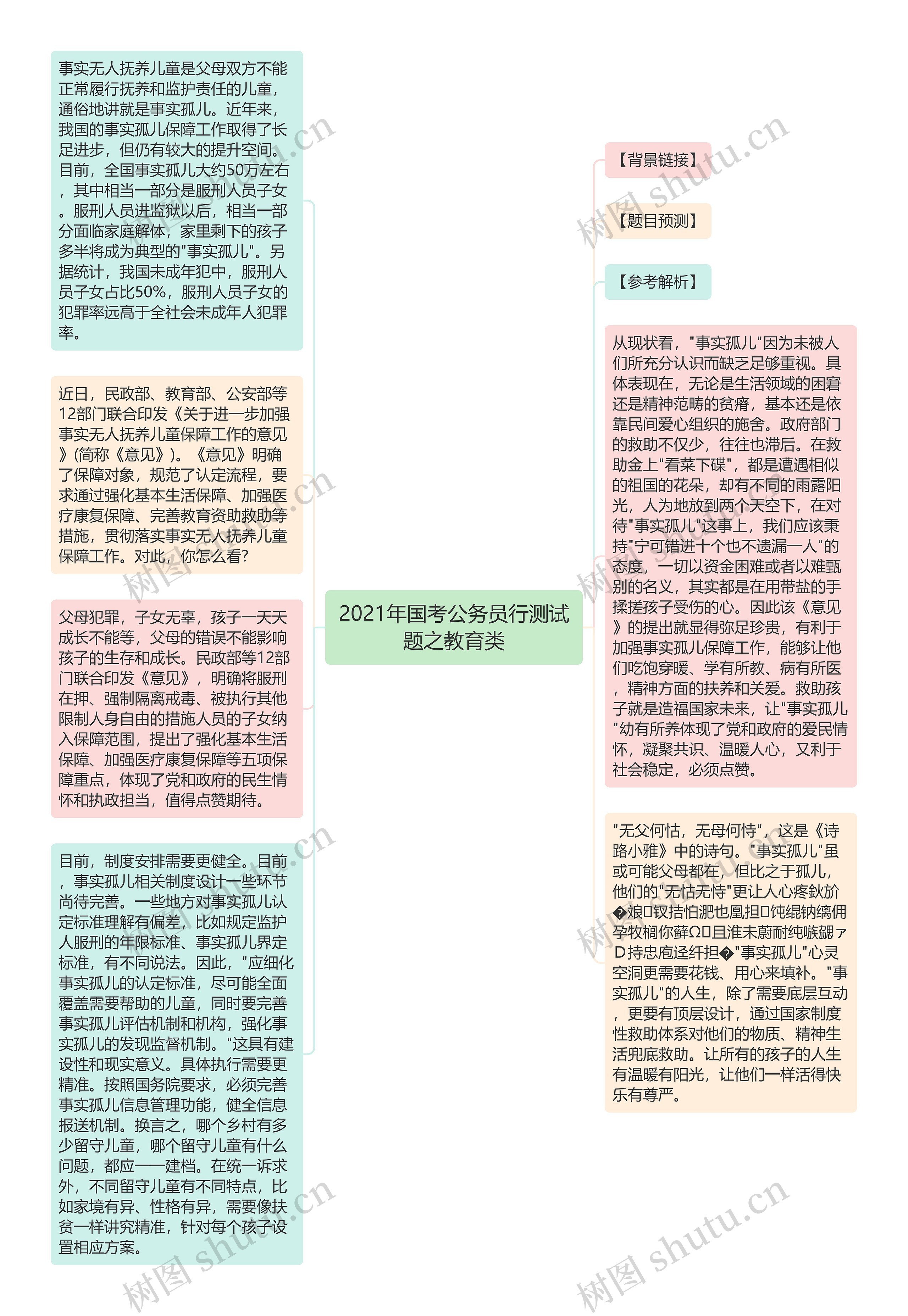 2021年国考公务员行测试题之教育类