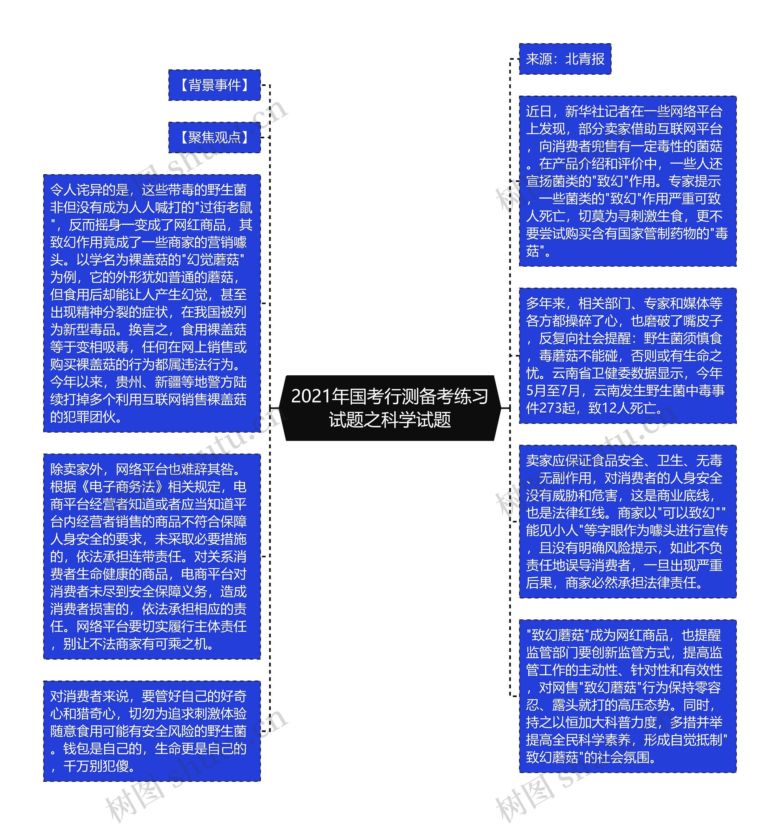 2021年国考行测备考练习试题之科学试题