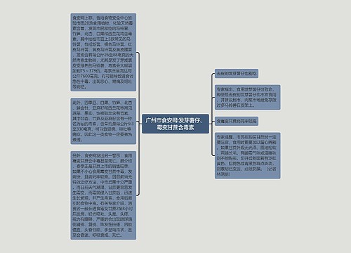 广州市食安网:发芽薯仔、霉变甘蔗含毒素