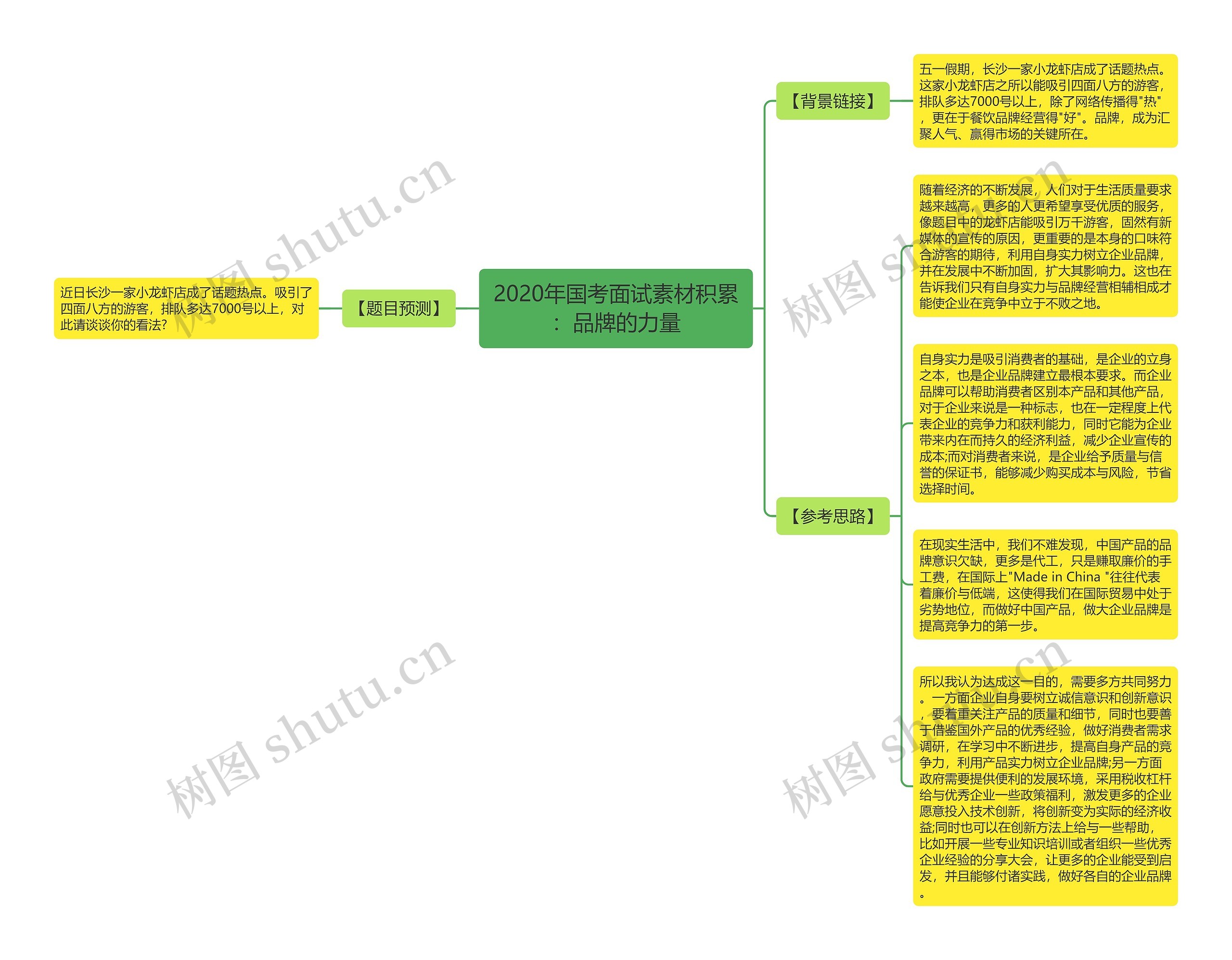 2020年国考面试素材积累：品牌的力量思维导图