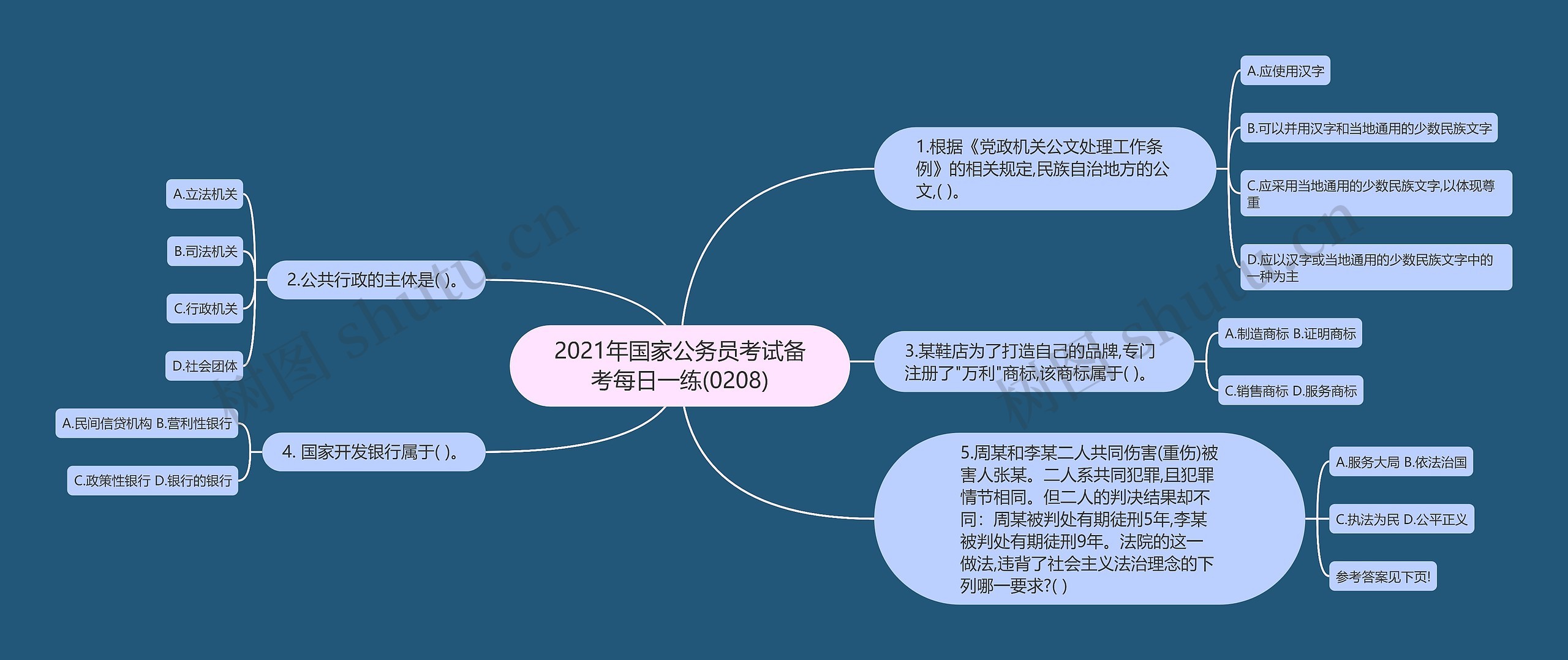 2021年国家公务员考试备考每日一练(0208)思维导图