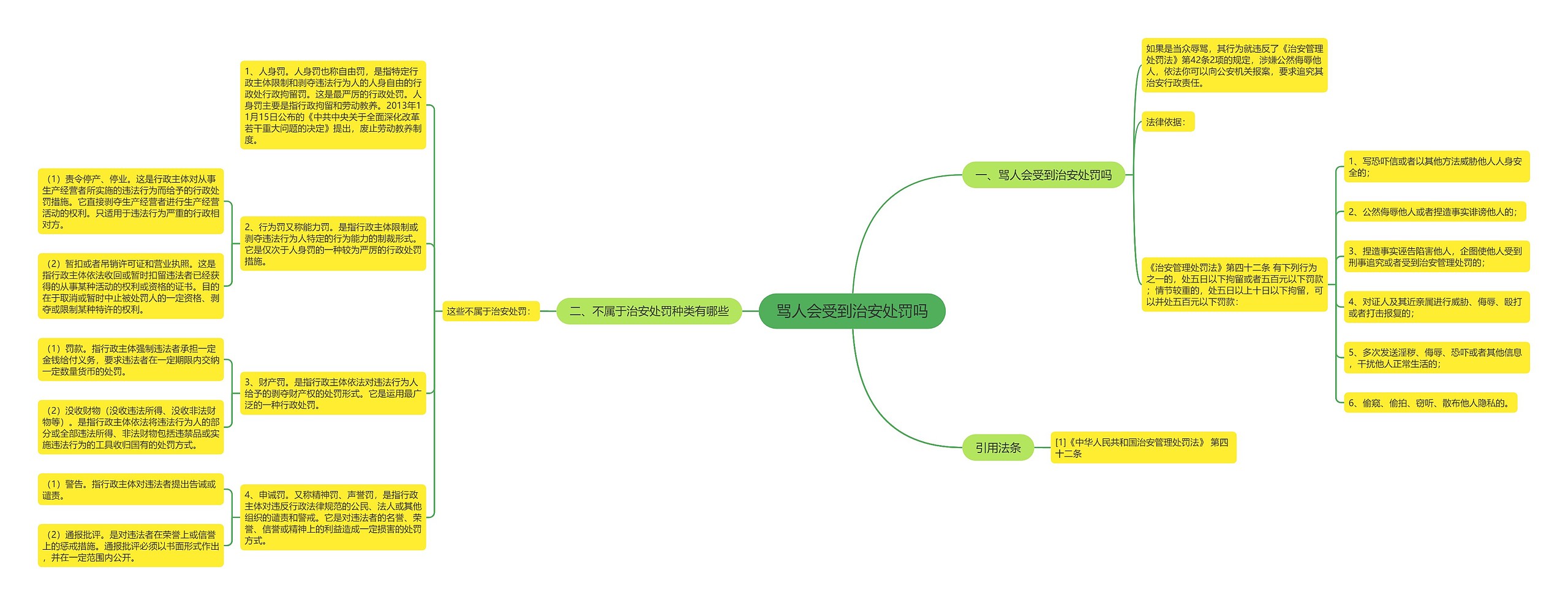 骂人会受到治安处罚吗 骂人会受到治安处罚吗
