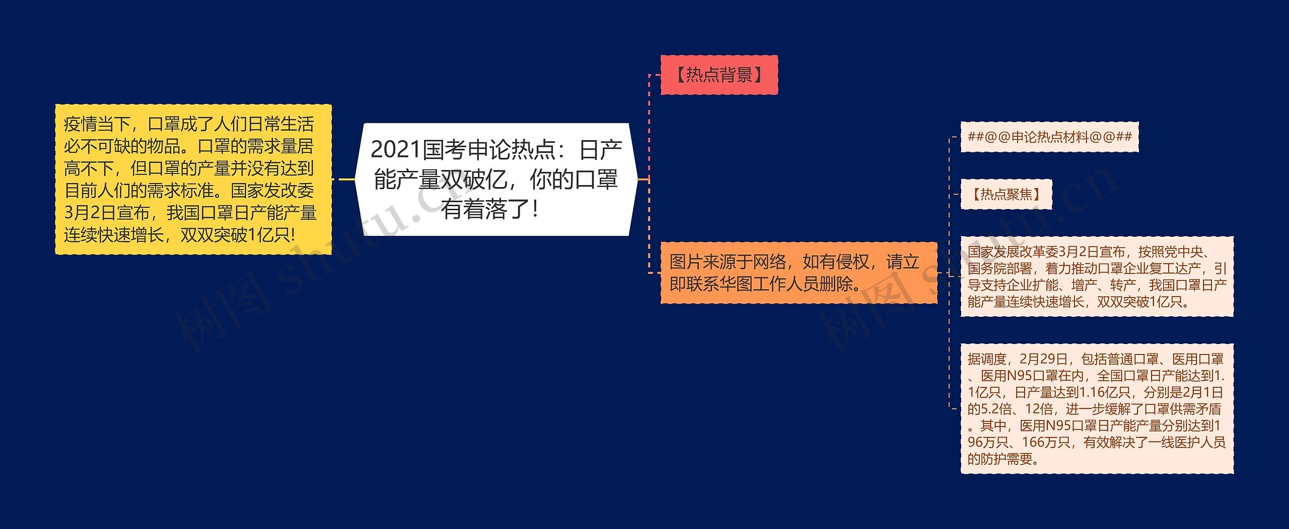 2021国考申论热点：日产能产量双破亿，你的口罩有着落了！