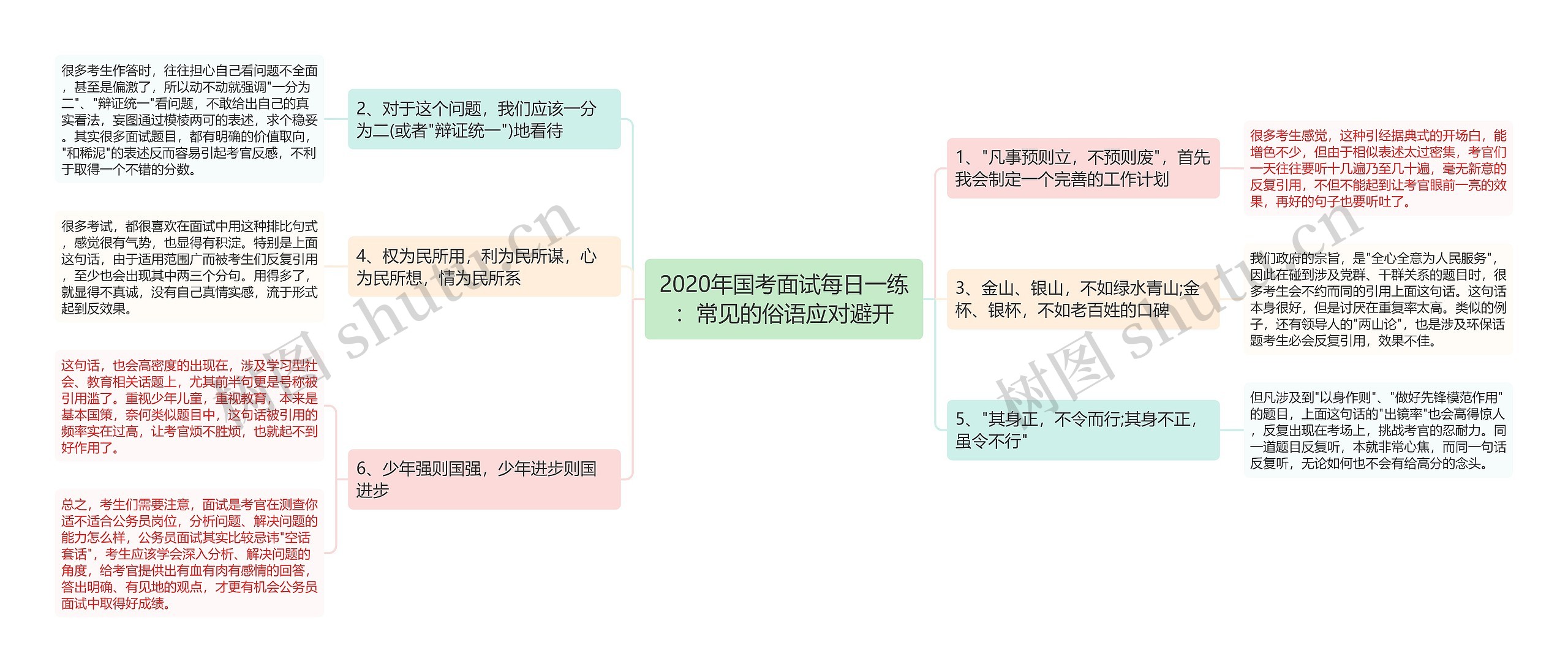 2020年国考面试每日一练：常见的俗语应对避开